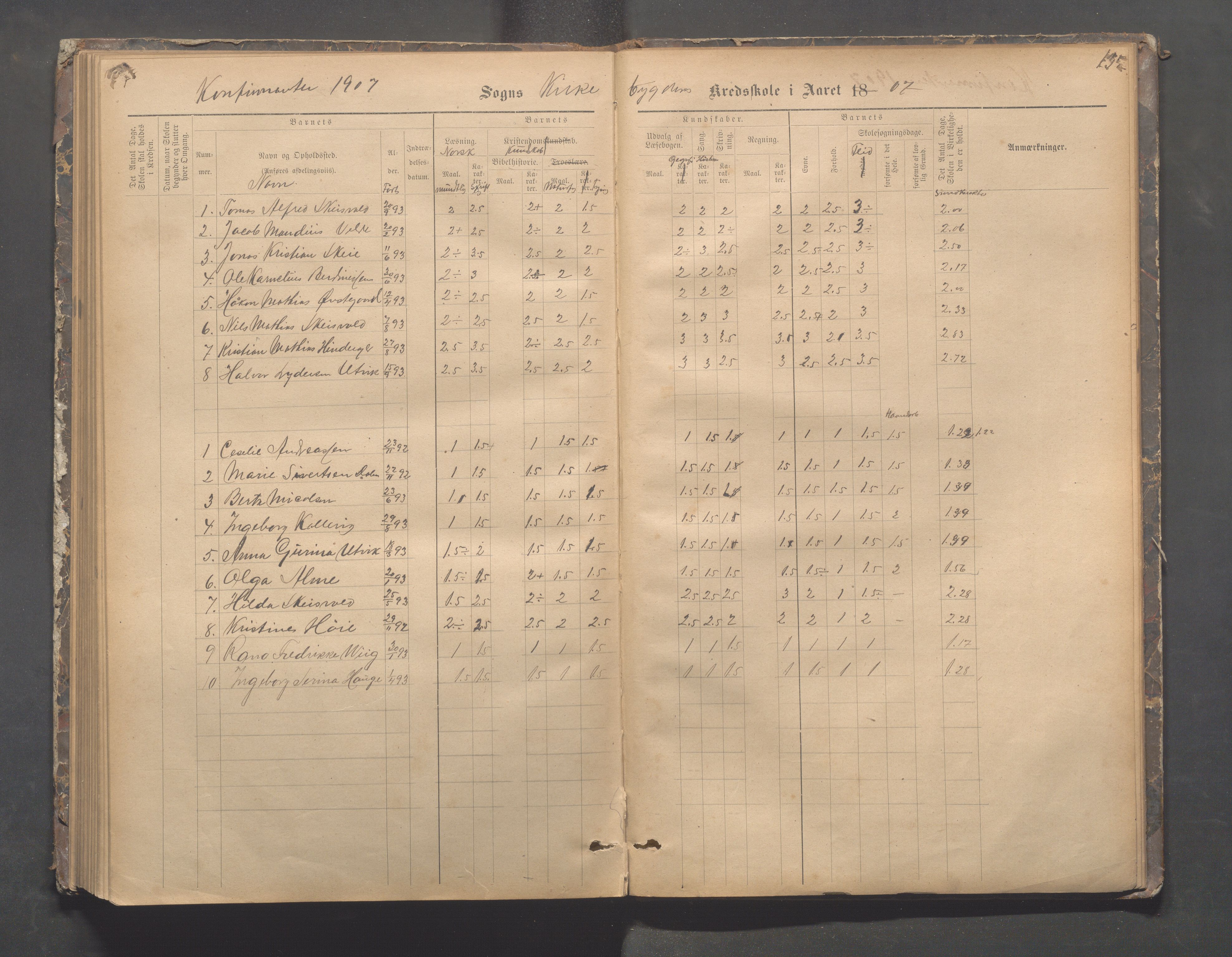 Avaldsnes kommune - Skeie skole, IKAR/A-847/H/L0002: Skoleprotokoll - Kirkebygden skolekrets, 1883-1921, p. 135