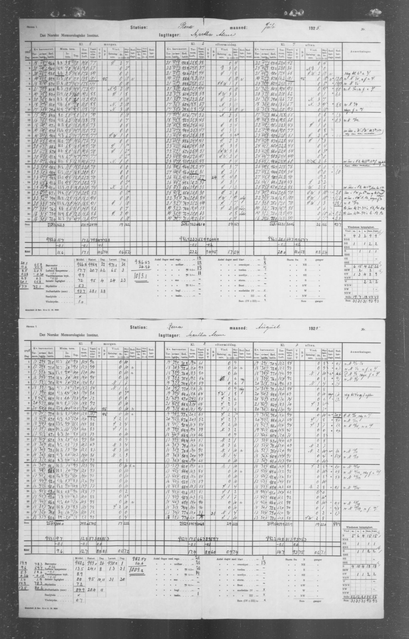 Det norske meteorologiske institutt, AV/RA-S-1570, 1869-1930, p. 320