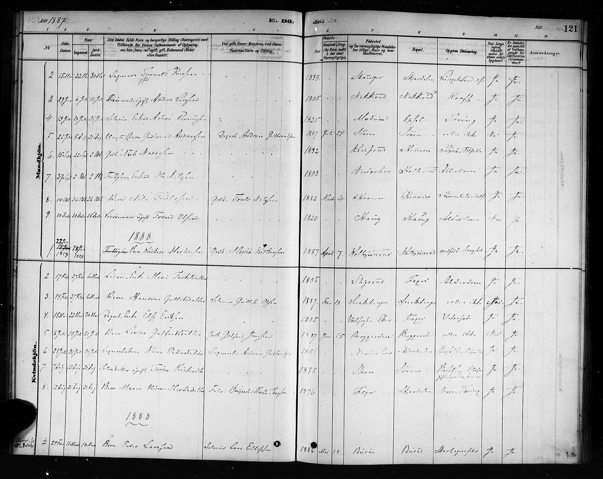 Hole kirkebøker, AV/SAKO-A-228/F/Fb/L0001: Parish register (official) no. II 1, 1878-1891, p. 121