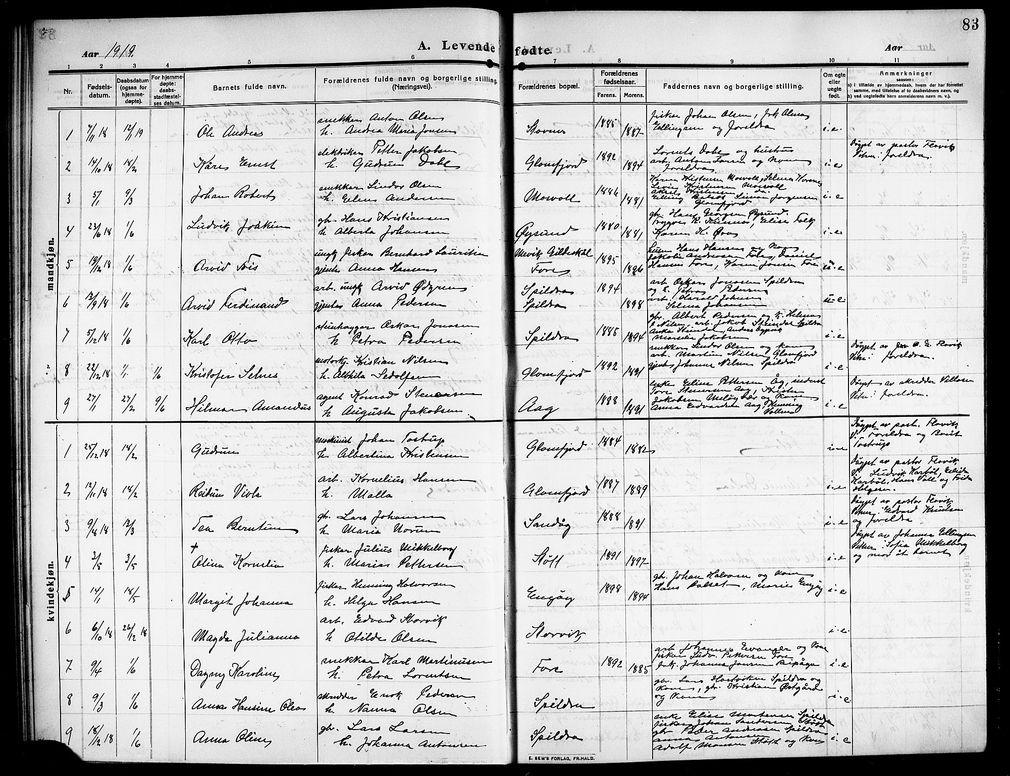 Ministerialprotokoller, klokkerbøker og fødselsregistre - Nordland, SAT/A-1459/843/L0639: Parish register (copy) no. 843C08, 1908-1924, p. 83