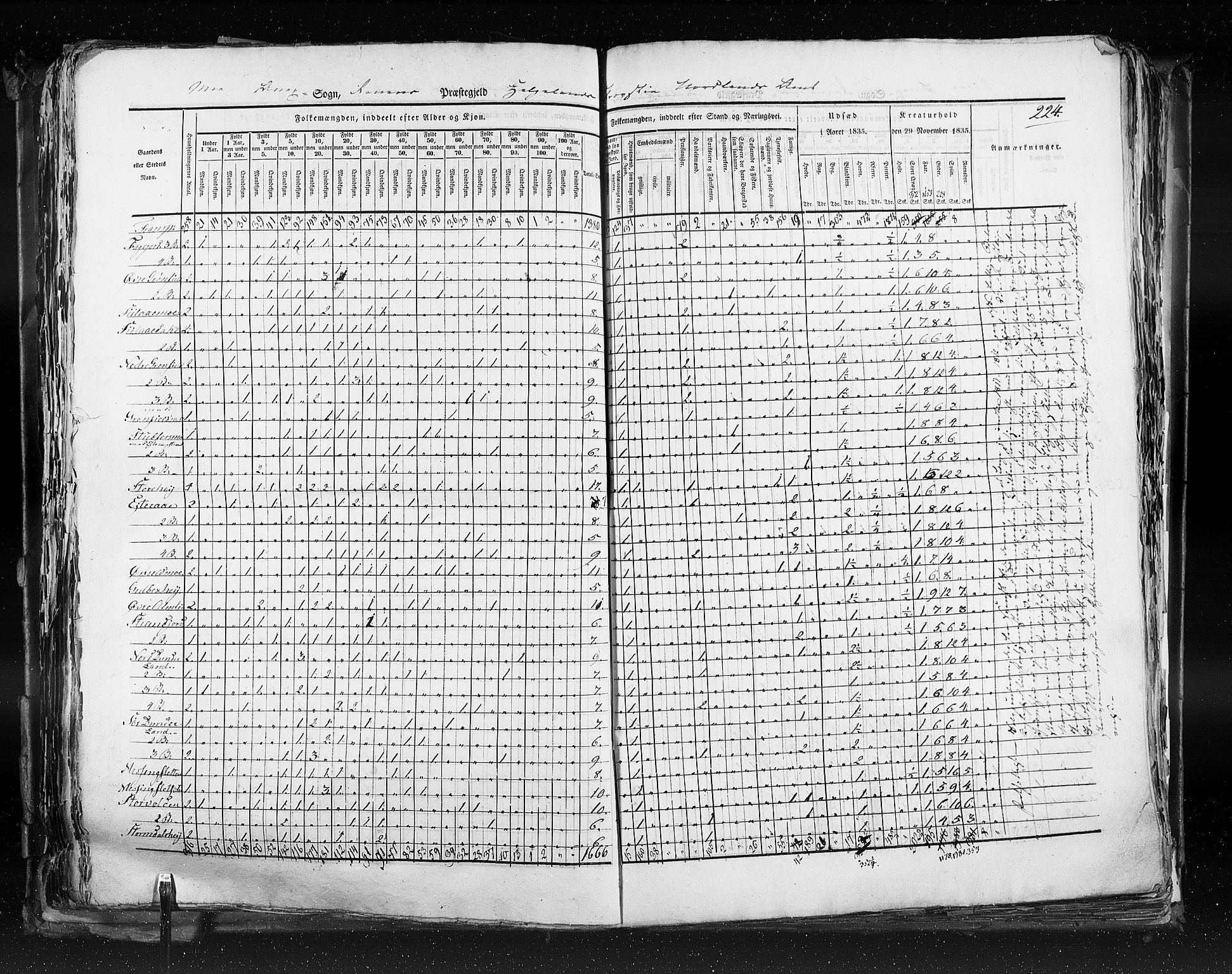 RA, Census 1835, vol. 9: Nordre Trondhjem amt, Nordland amt og Finnmarken amt, 1835, p. 224