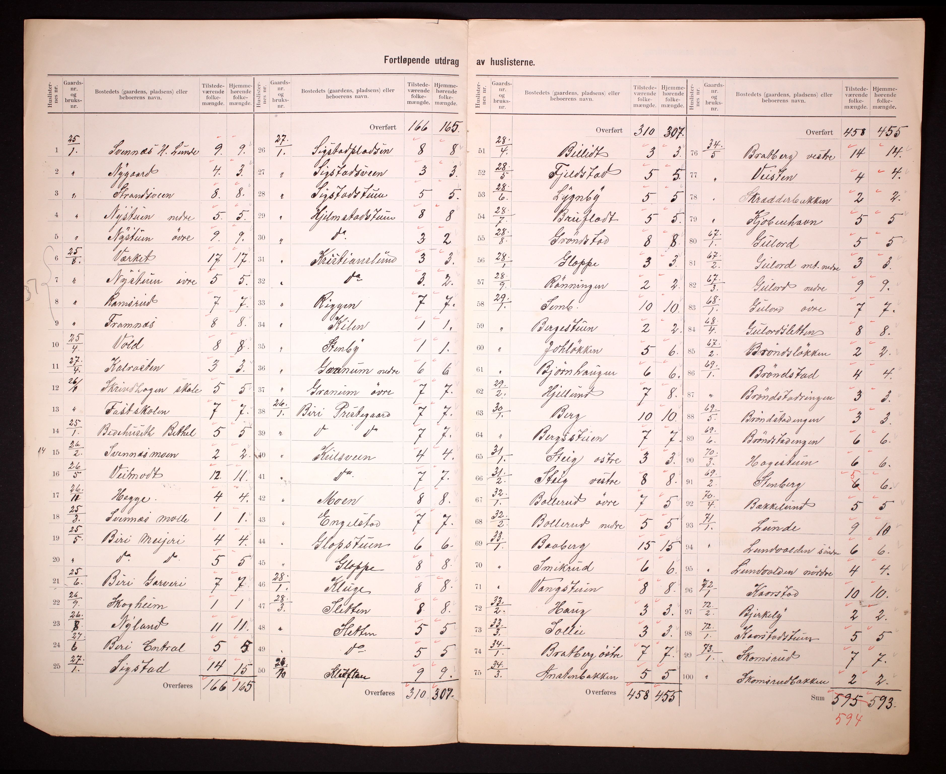 RA, 1910 census for Biri, 1910, p. 9