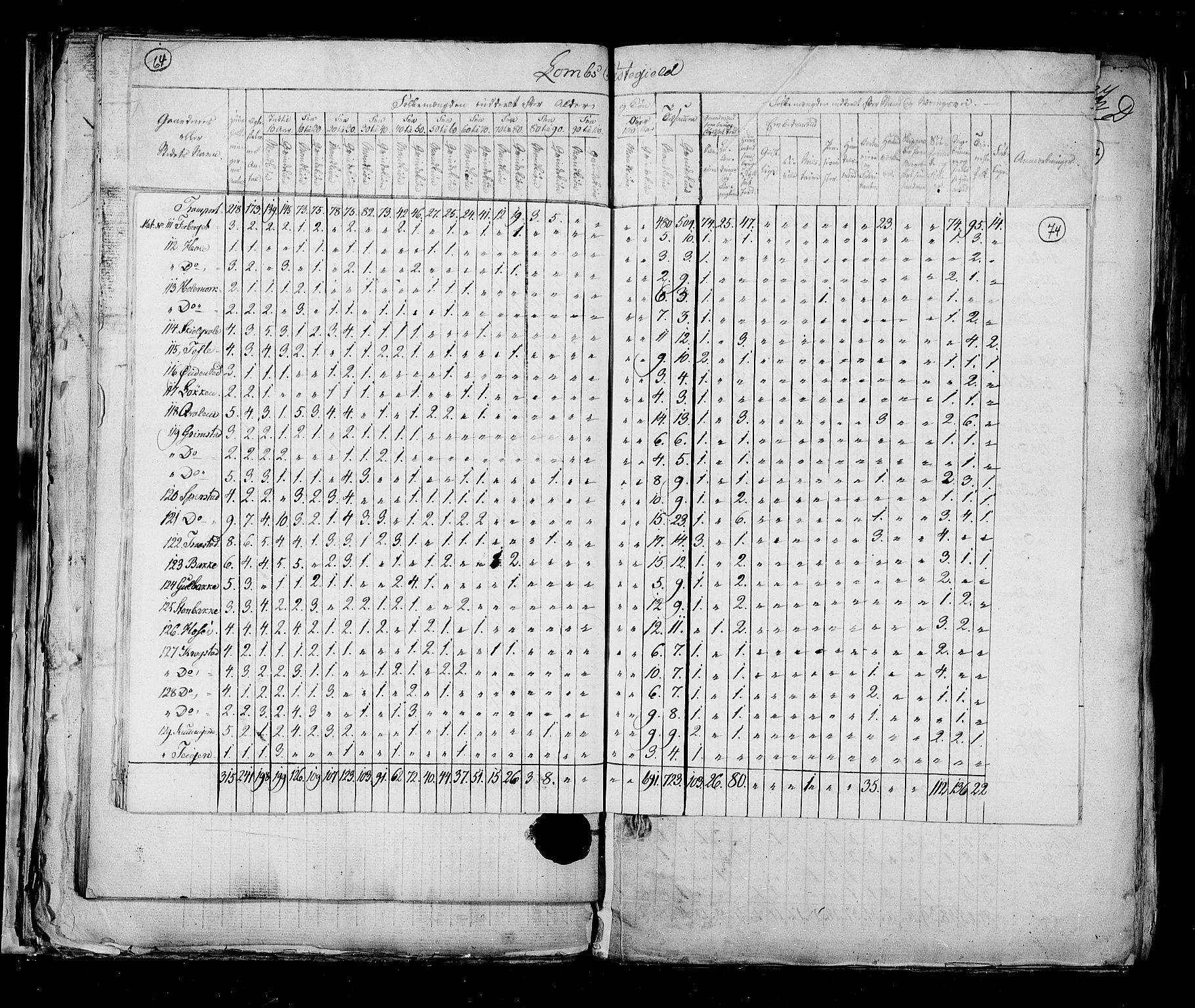 RA, Census 1825, vol. 6: Kristians amt, 1825, p. 74