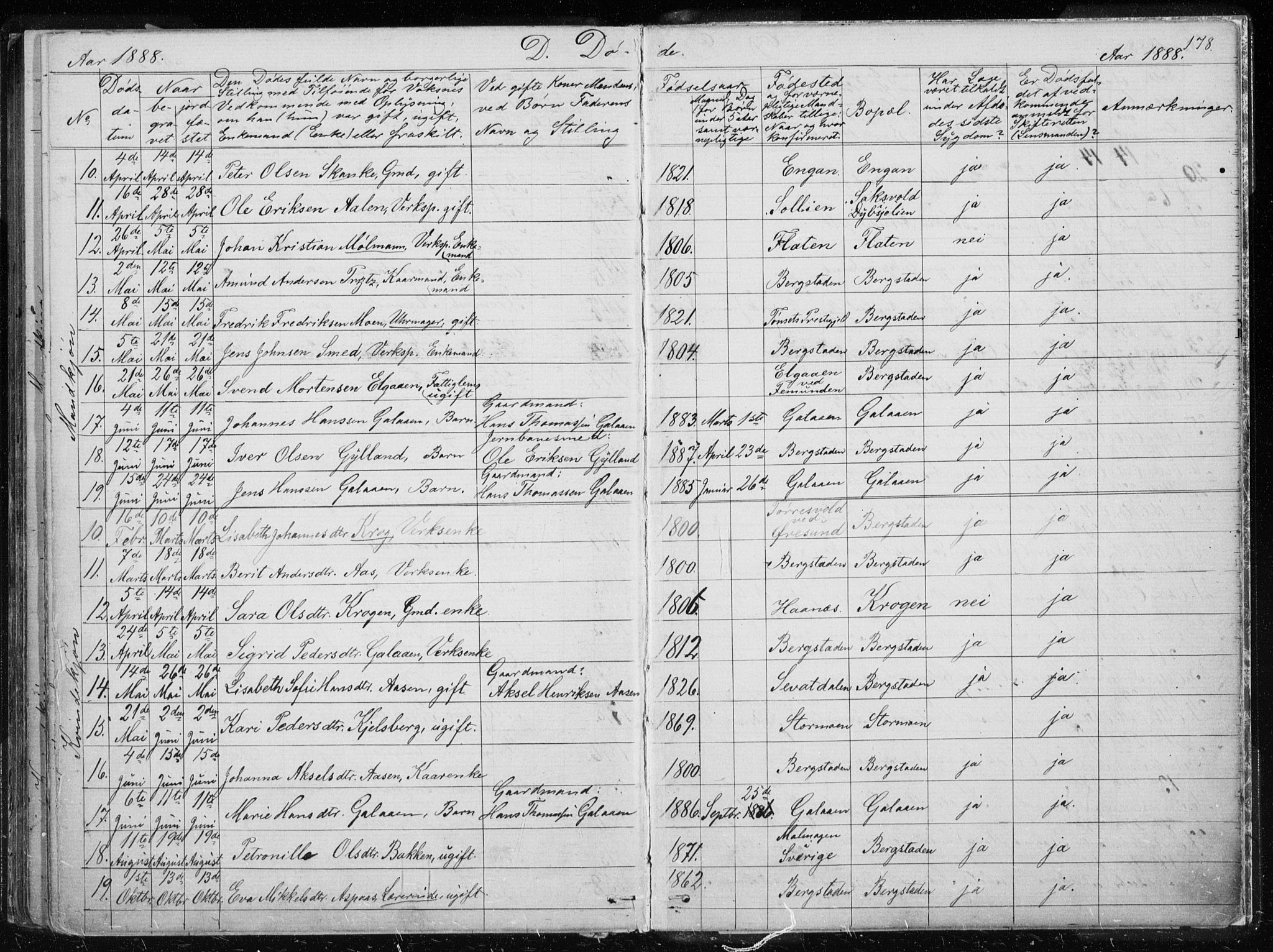 Ministerialprotokoller, klokkerbøker og fødselsregistre - Sør-Trøndelag, SAT/A-1456/681/L0940: Parish register (copy) no. 681C04, 1880-1895, p. 178