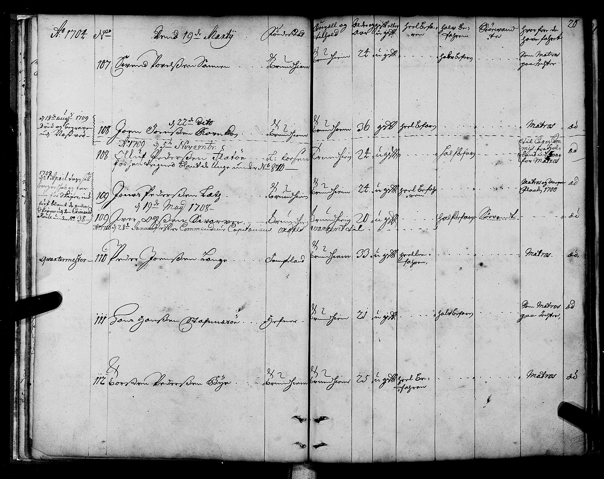Sjøinnrulleringen - Trondhjemske distrikt, AV/SAT-A-5121/01/L0003/0001: -- / Hovedrulle over sjødolk i Trondhjems innrullerings-distrikt, 1704-1707, p. 20