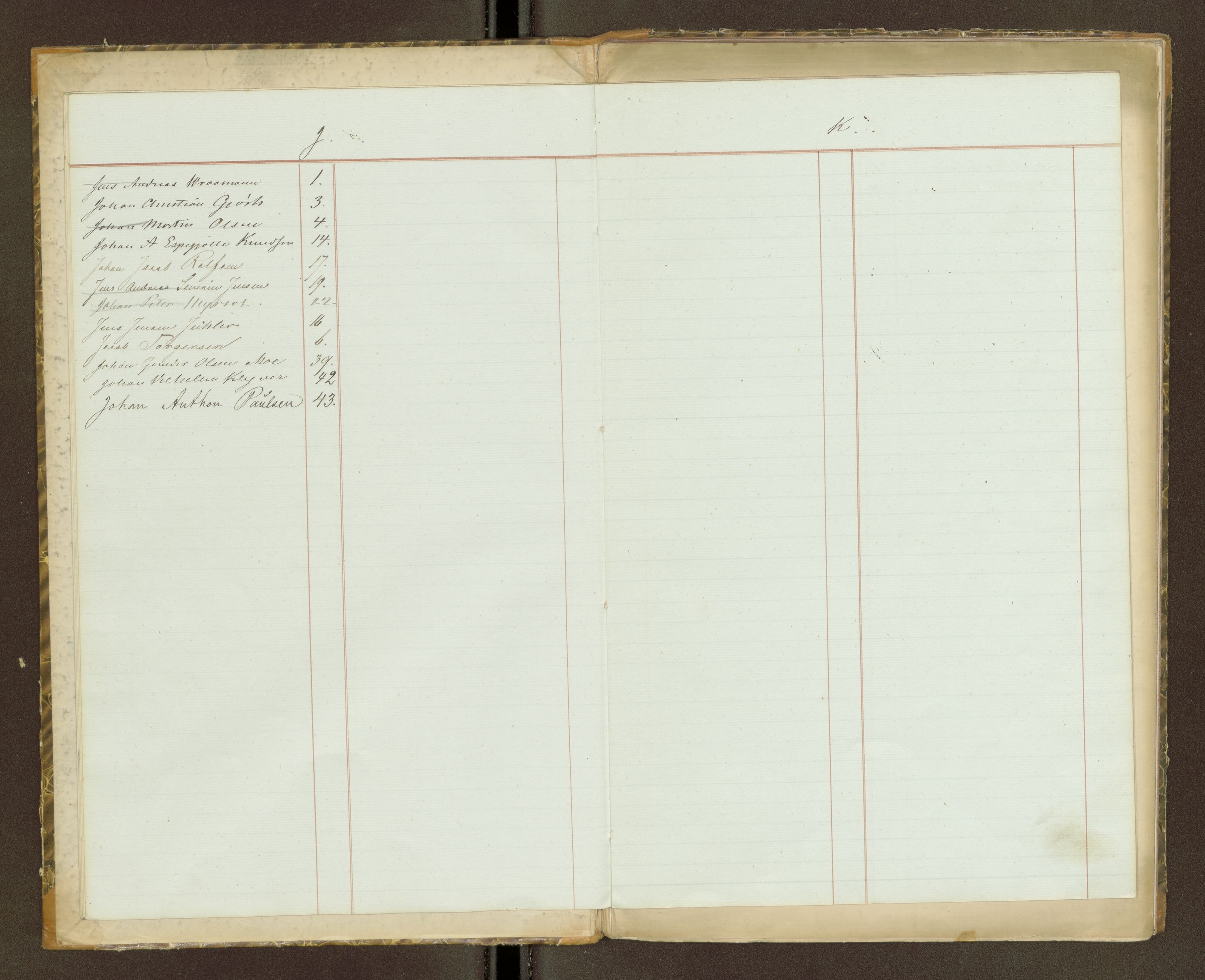 Sjøinnrulleringen - Trondhjemske distrikt, AV/SAT-A-5121/01/L0100/0001: -- / Skipper og styrmannsruller for Ålesund, Molde, Levanger og Namsos kretser, 1860-1868