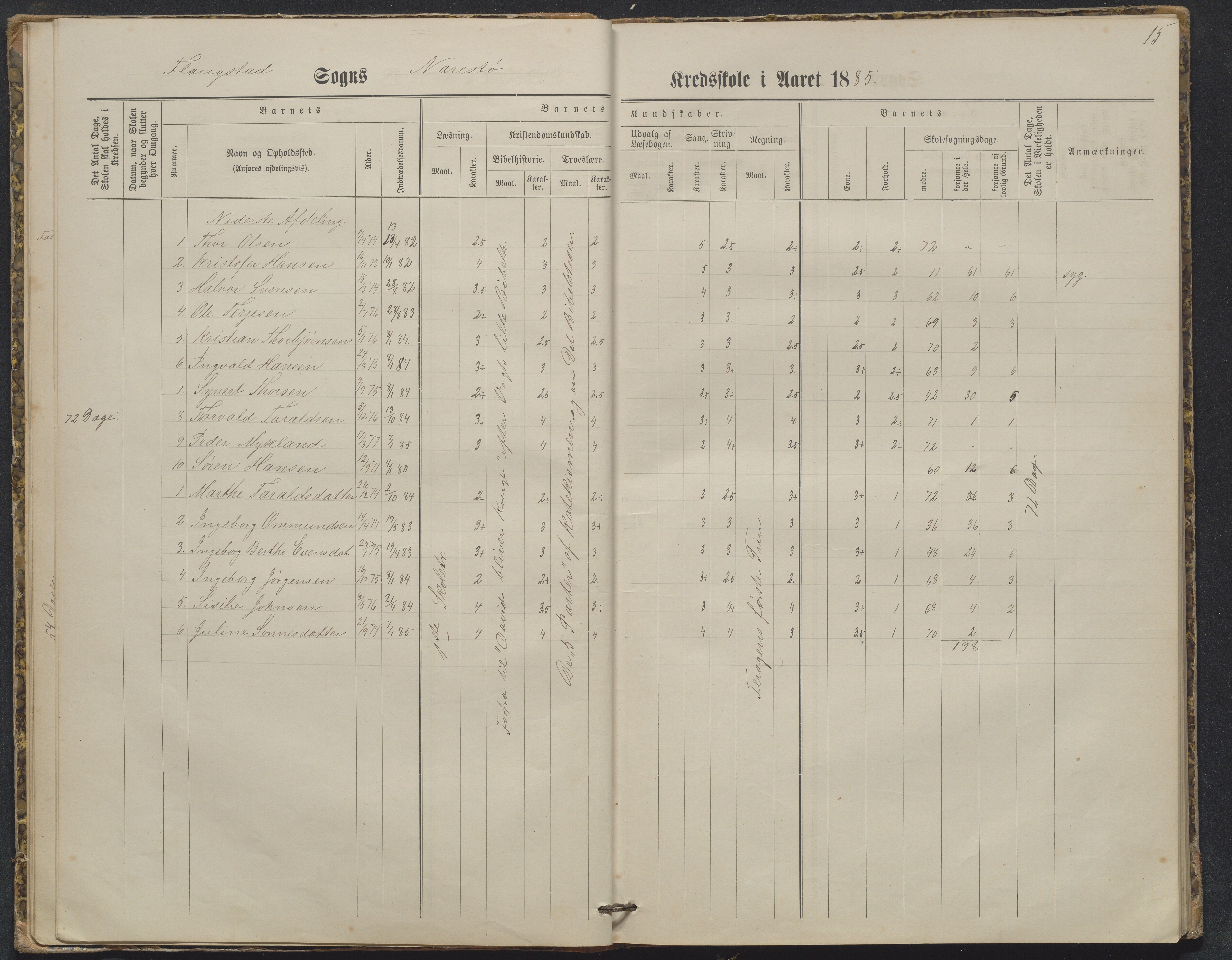 Flosta kommune, Narestø skole, AAKS/KA0916-550c/F2/L0003: Skoleprotokoll, 1880-1927, p. 15