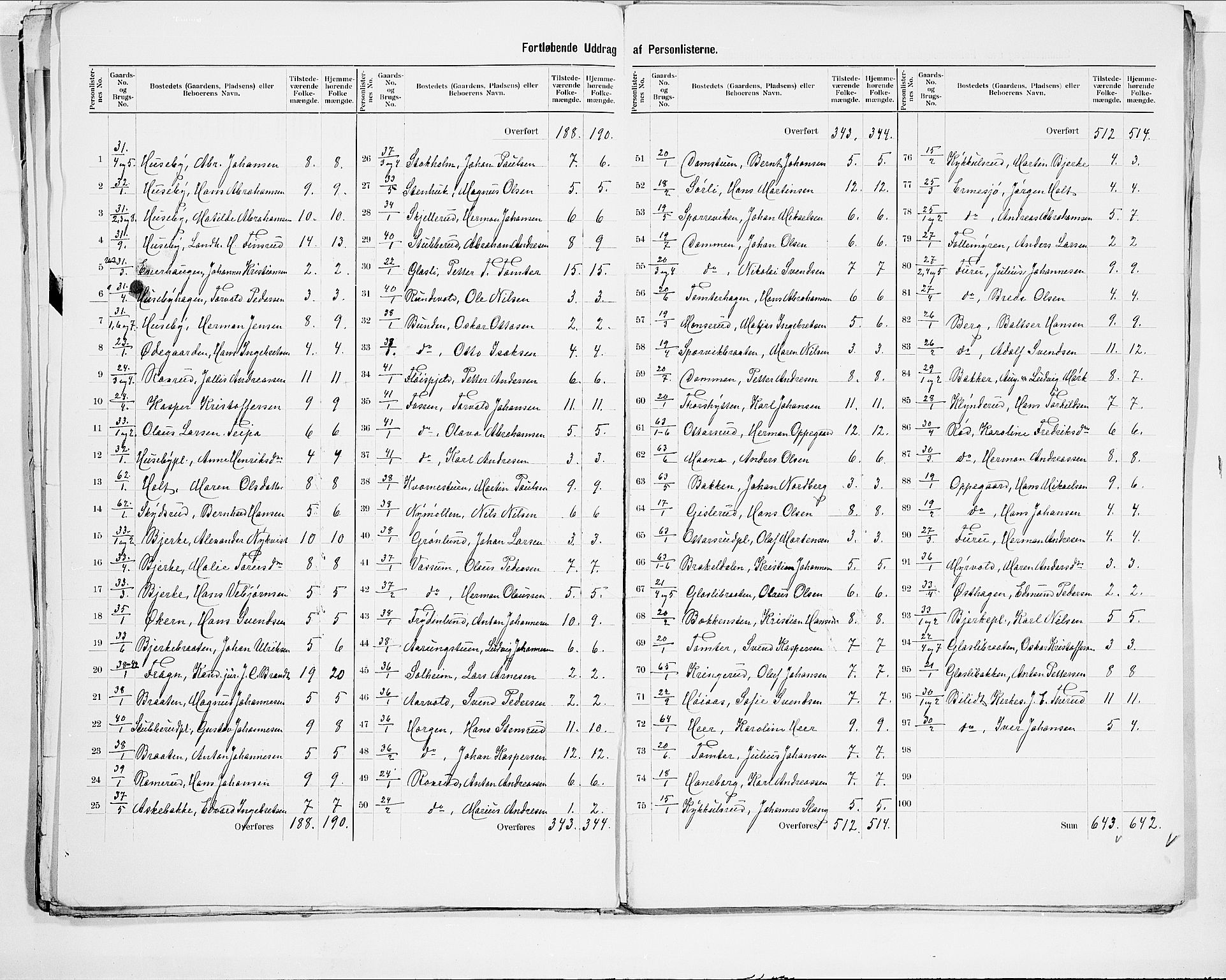 SAO, 1900 census for Frogn, 1900, p. 5