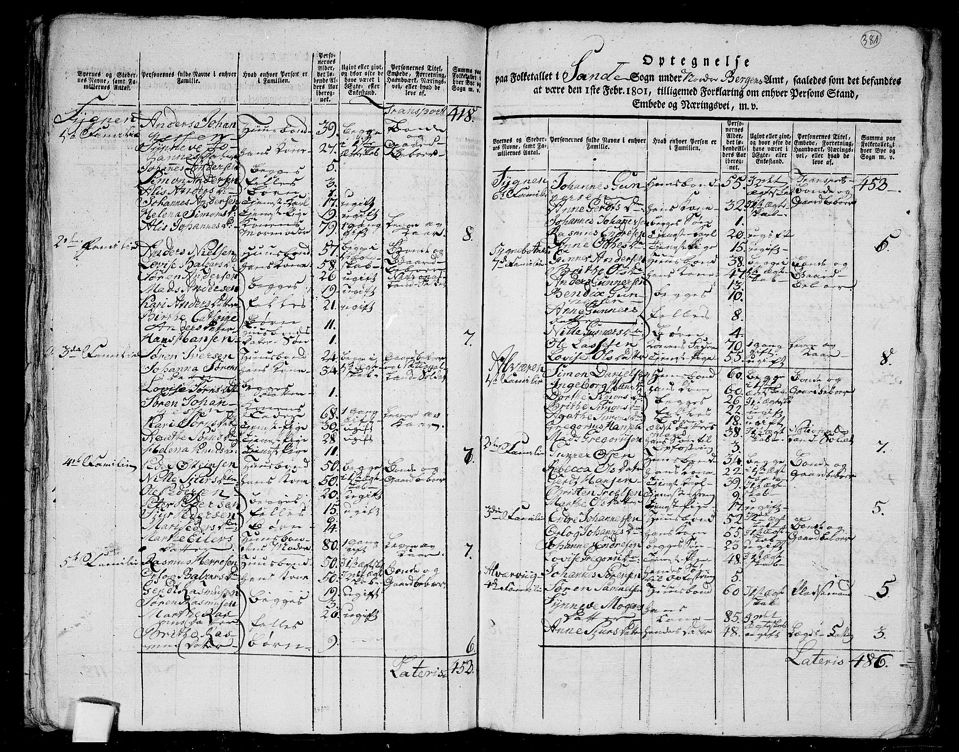 RA, 1801 census for 1430P Indre Holmedal, 1801, p. 380b-381a