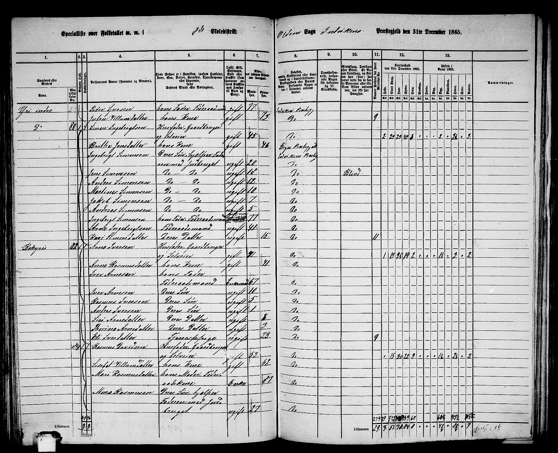 RA, 1865 census for Innvik, 1865, p. 131