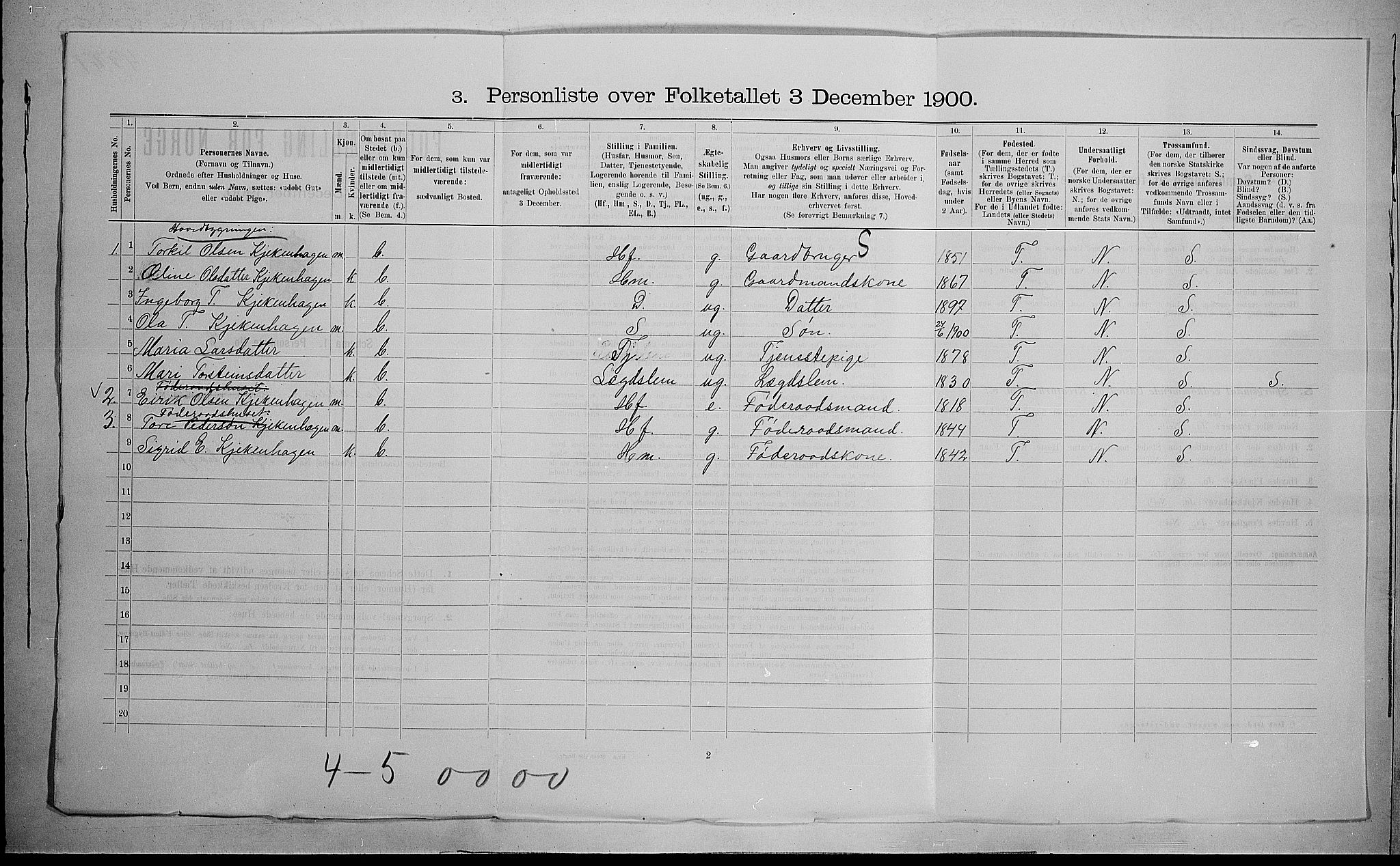 SAH, 1900 census for Skjåk, 1900, p. 725