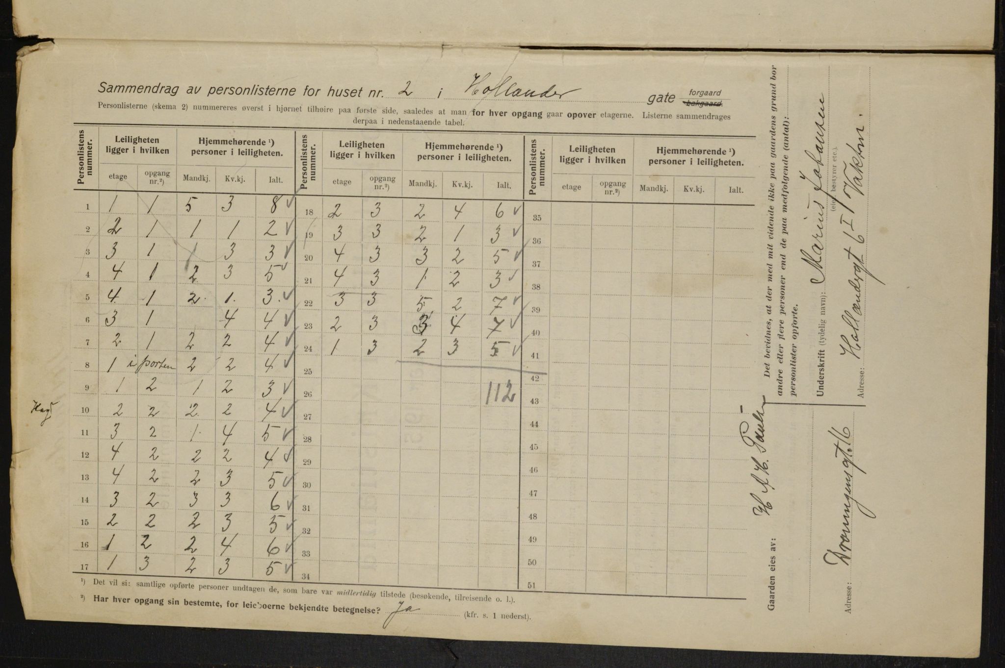 OBA, Municipal Census 1915 for Kristiania, 1915, p. 40228