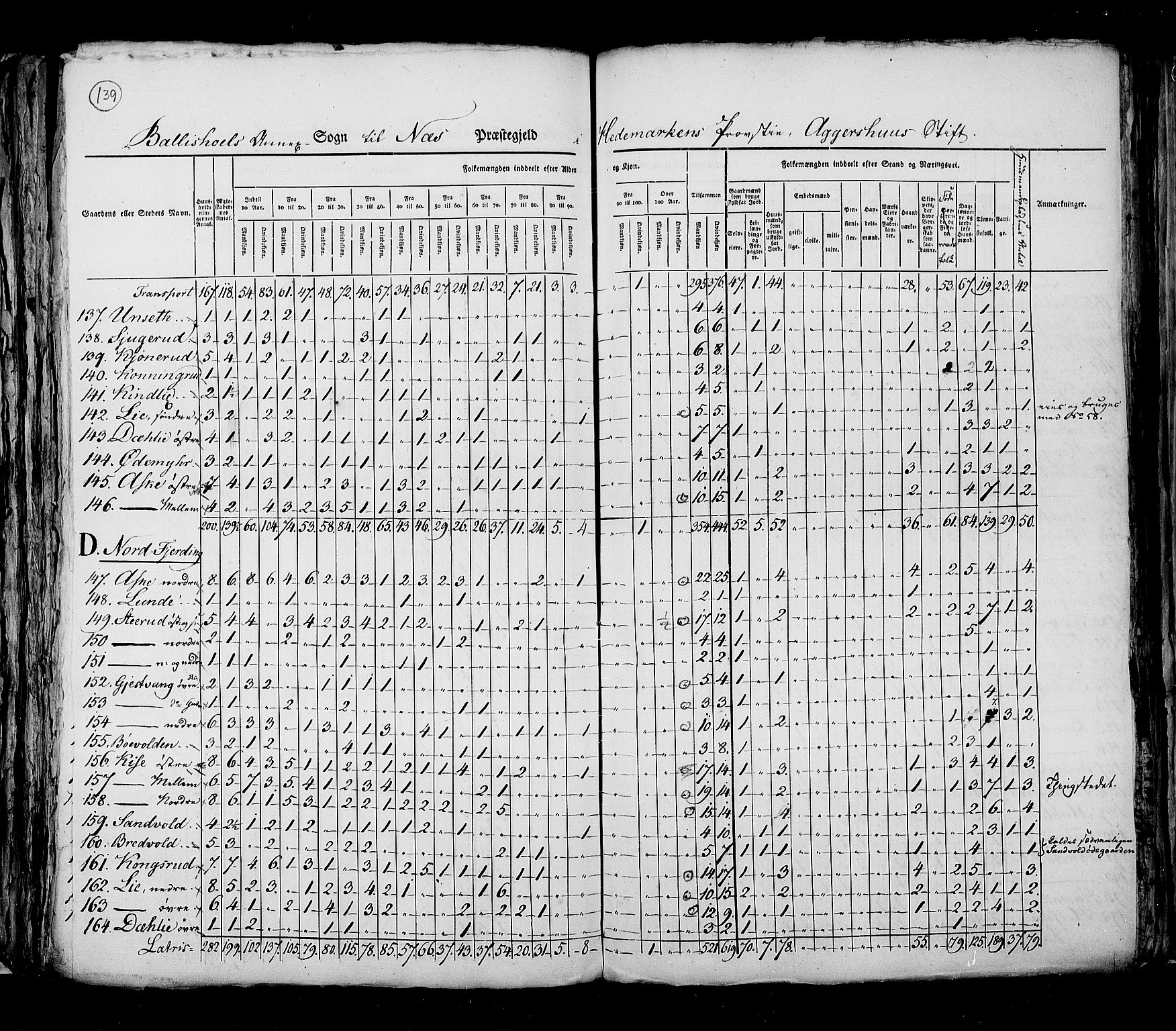 RA, Census 1825, vol. 5: Hedemarken amt, 1825, p. 139