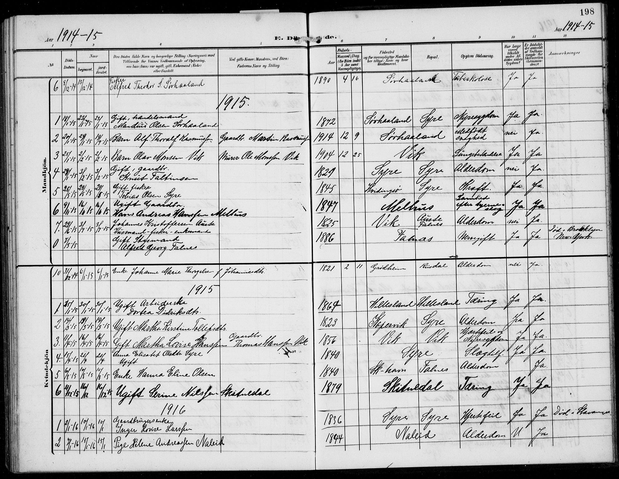 Skudenes sokneprestkontor, SAST/A -101849/H/Ha/Hab/L0009: Parish register (copy) no. B 9, 1908-1936, p. 198