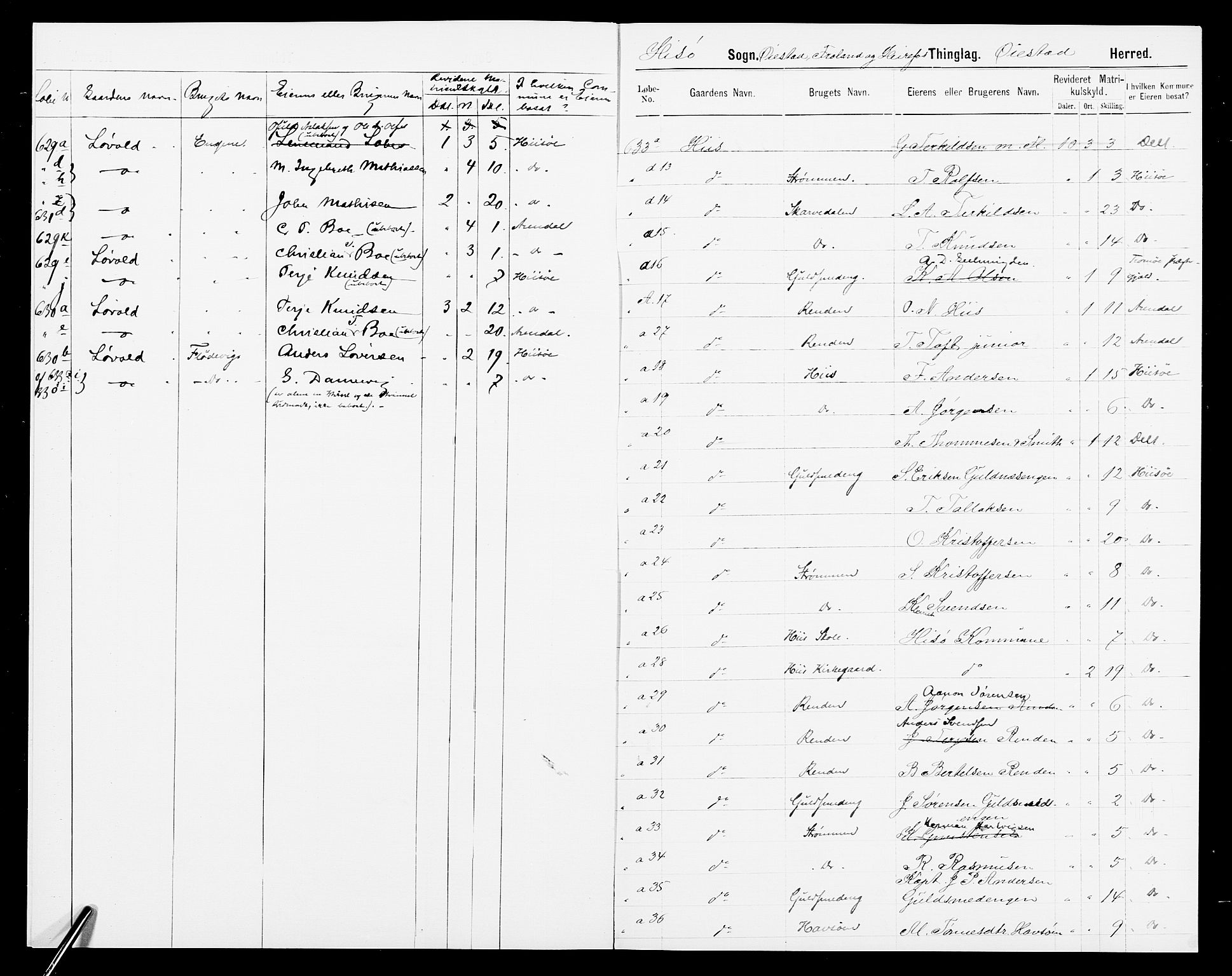 SAK, 1875 census for 0922P Hisøy, 1875, p. 4