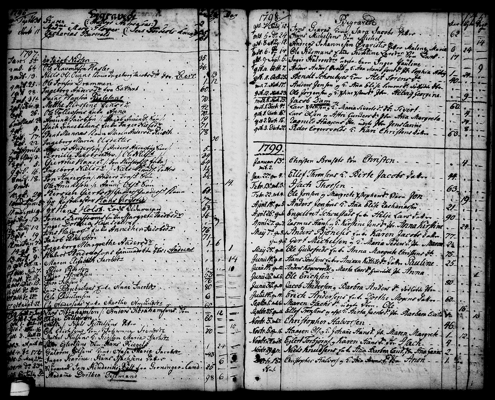 Brevik kirkebøker, SAKO/A-255/F/Fa/L0003: Parish register (official) no. 3, 1764-1814, p. 145