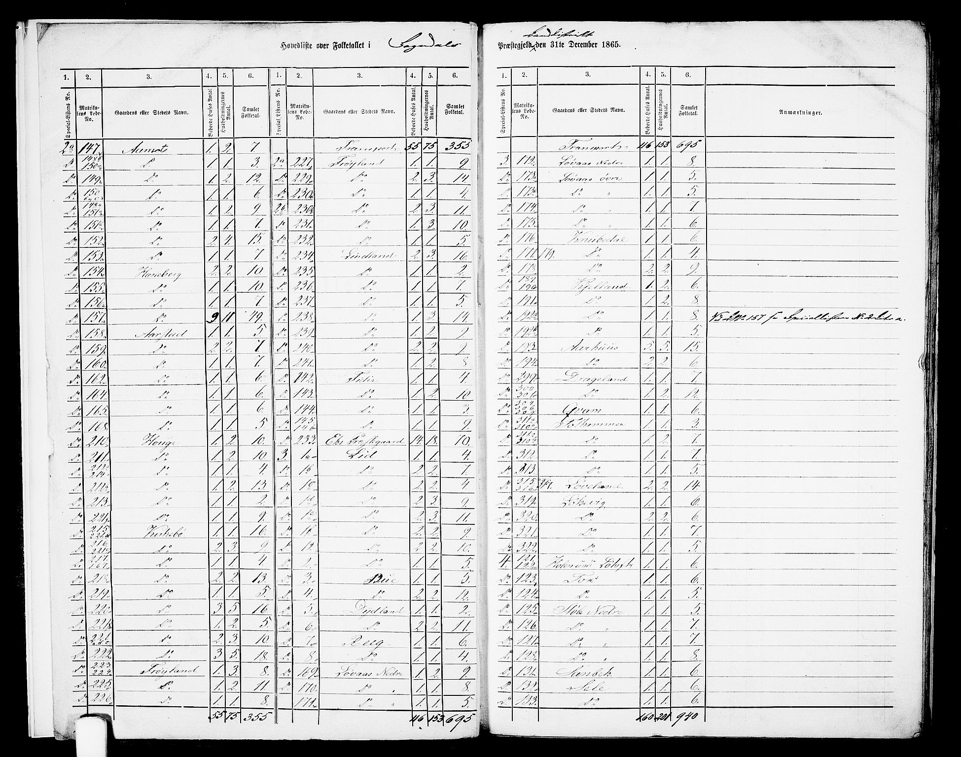 RA, 1865 census for Sokndal, 1865, p. 6
