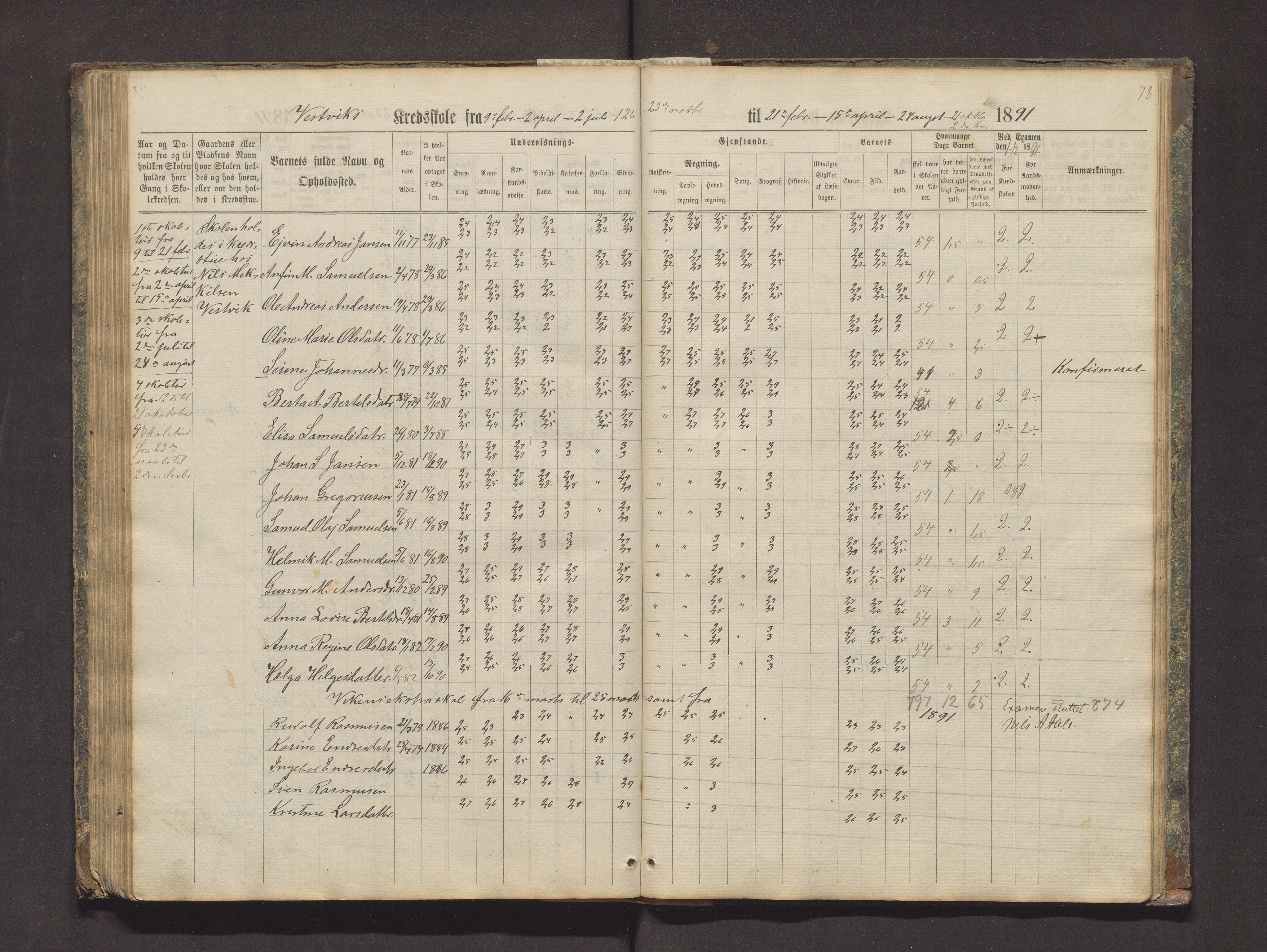 Valestrand kommune. Barneskulane, IKAH/1217-231/F/Fa/L0002: Skuleprotokoll for Økland, Otterøen, Fagerland og Vestvik krinsar i Finnås prestegjeld, 1869-1896, p. 78