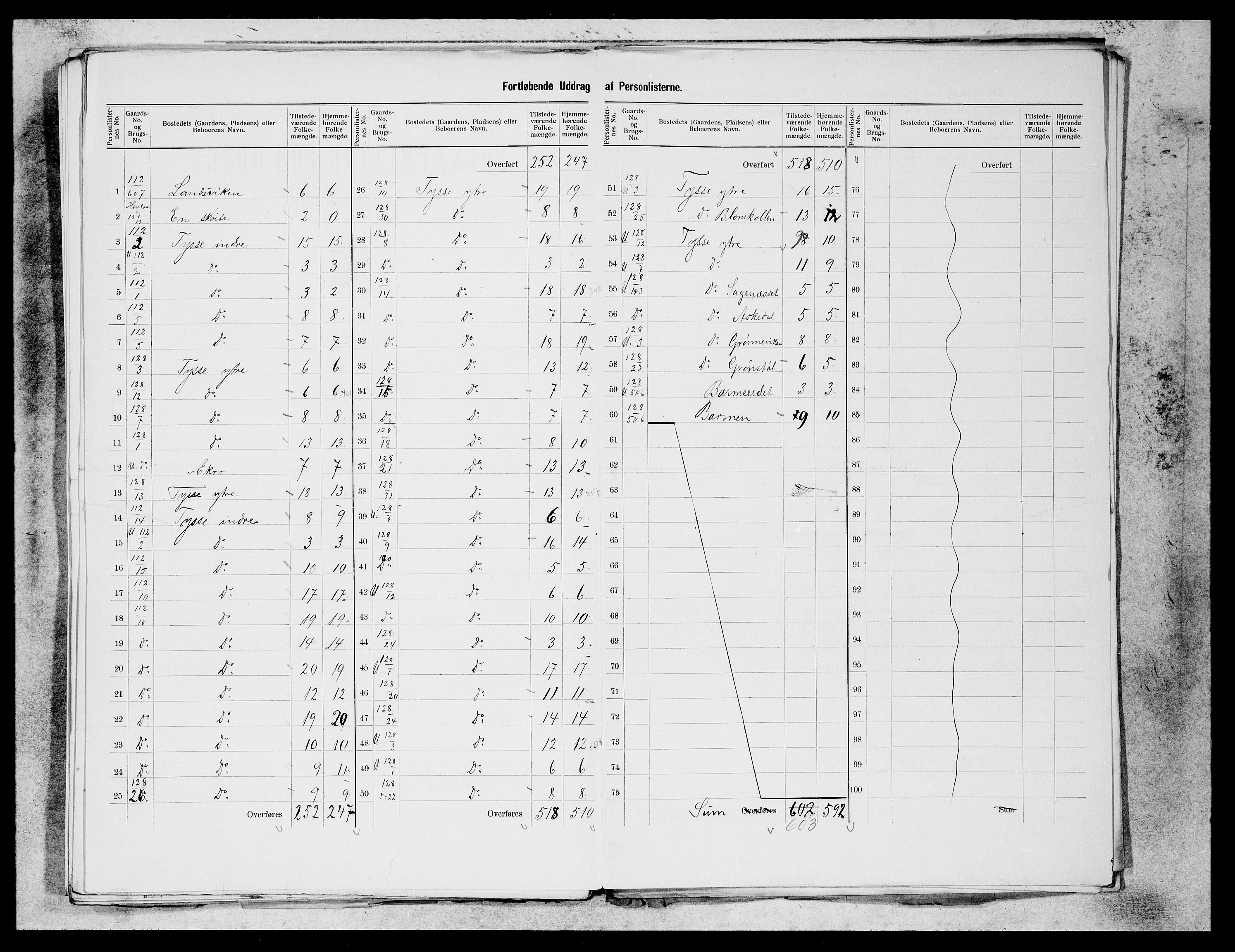 SAB, 1900 census for Os, 1900, p. 44