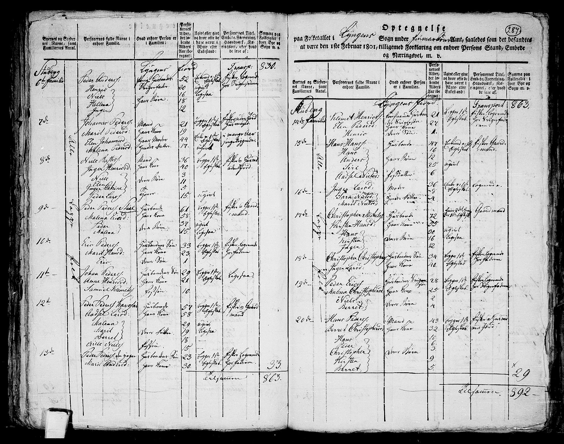 RA, 1801 census for 1938P Lyngen, 1801, p. 286b-287a