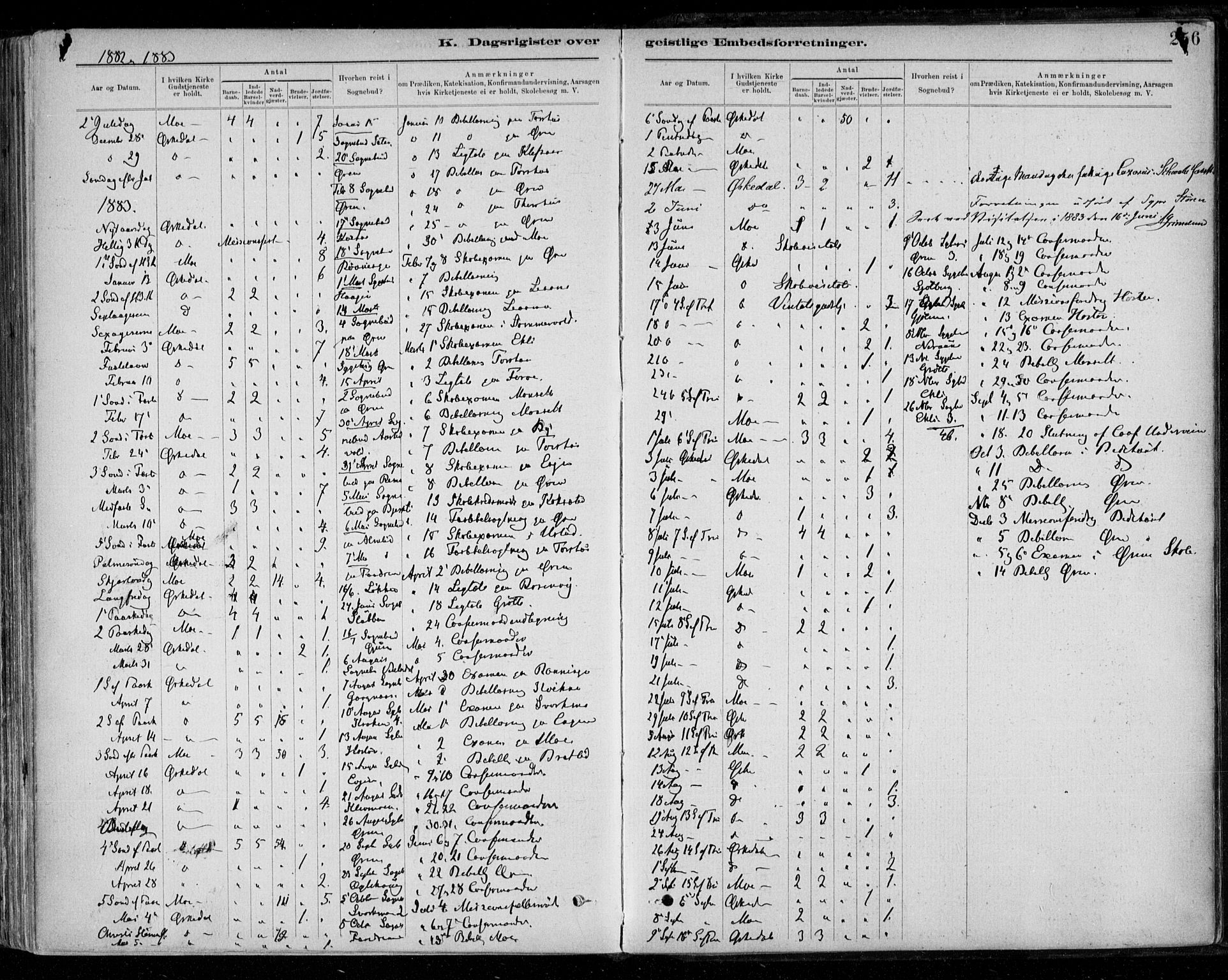 Ministerialprotokoller, klokkerbøker og fødselsregistre - Sør-Trøndelag, SAT/A-1456/668/L0810: Parish register (official) no. 668A10, 1881-1894, p. 256