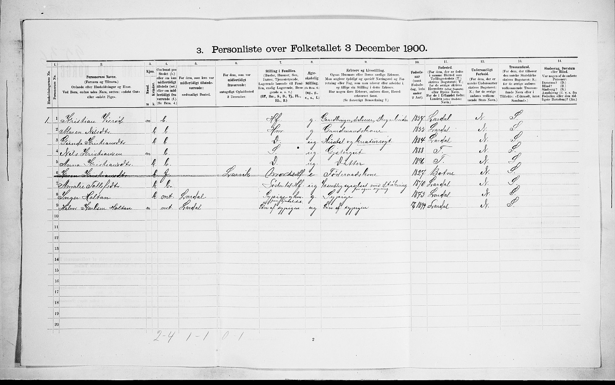 RA, 1900 census for Hedrum, 1900, p. 97