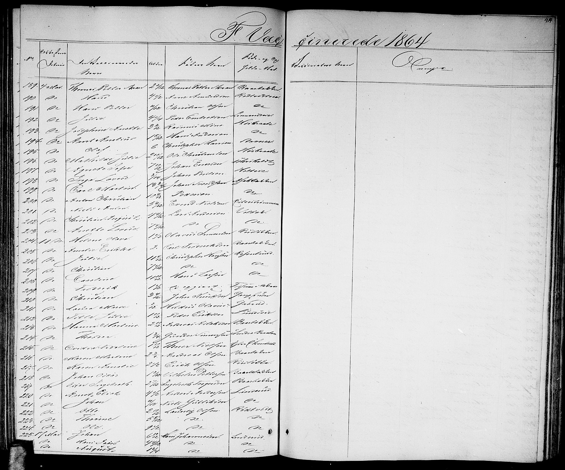 Skedsmo prestekontor Kirkebøker, AV/SAO-A-10033a/G/Ga/L0002: Parish register (copy) no. I 2, 1855-1872, p. 414