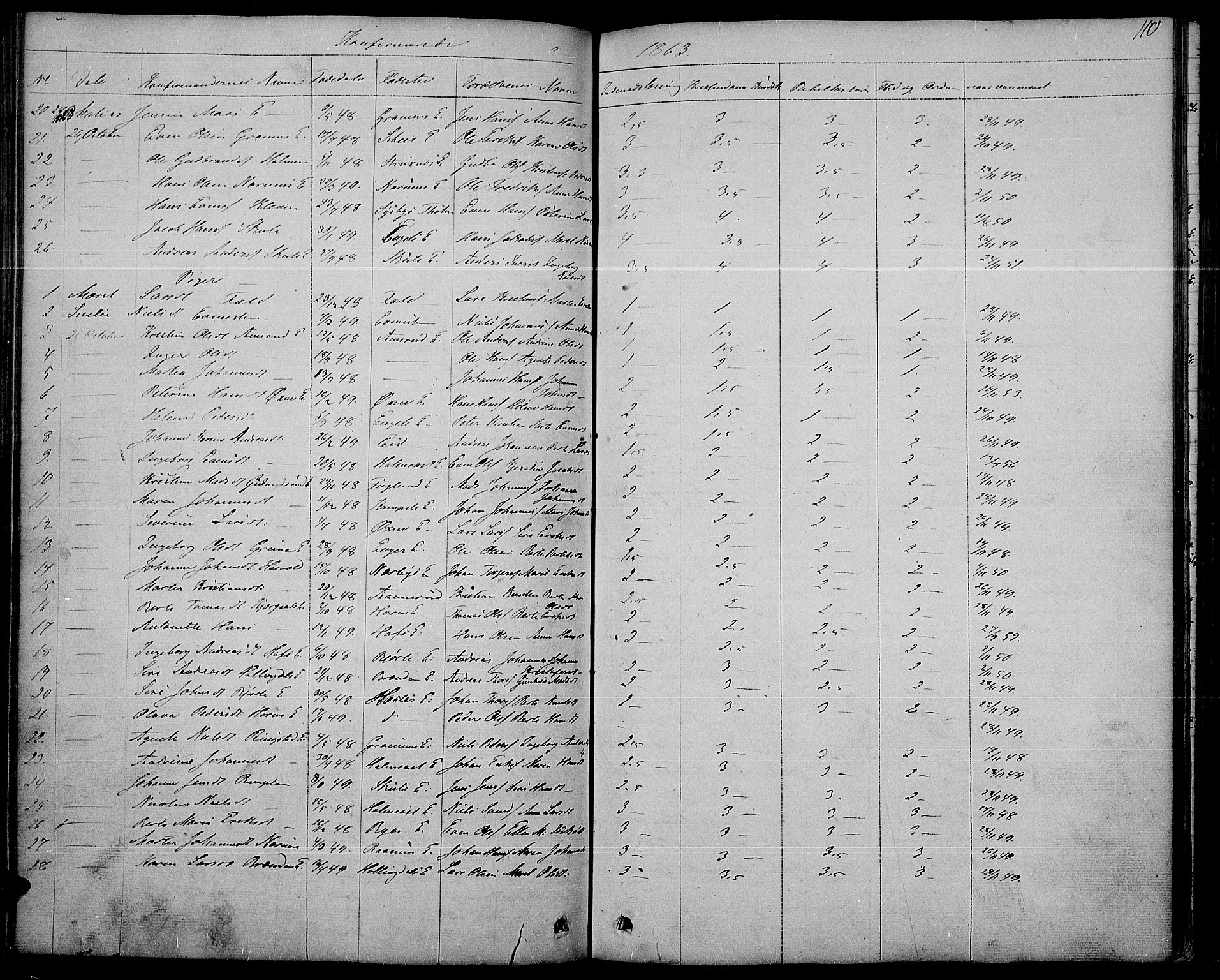 Søndre Land prestekontor, SAH/PREST-122/L/L0001: Parish register (copy) no. 1, 1849-1883, p. 110