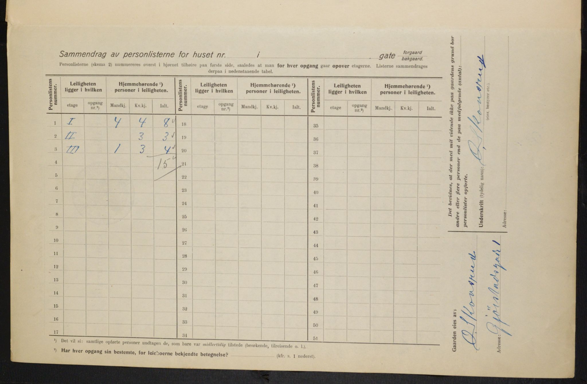 OBA, Municipal Census 1915 for Kristiania, 1915, p. 28937