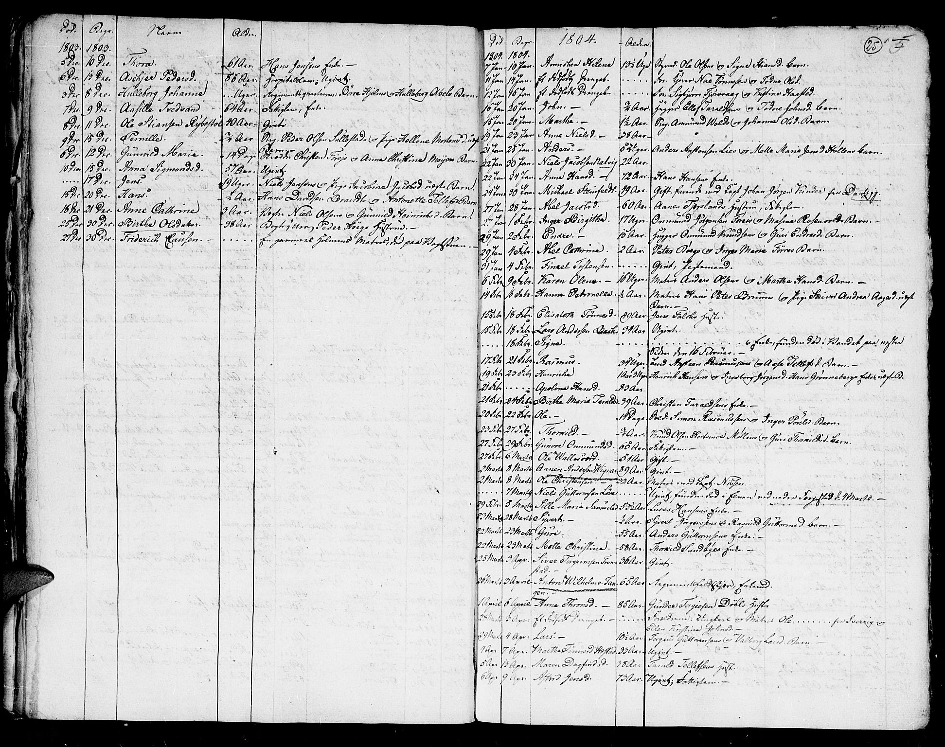 Kristiansand domprosti, SAK/1112-0006/F/Fa/L0006: Parish register (official) no. A 6, 1793-1818, p. 25
