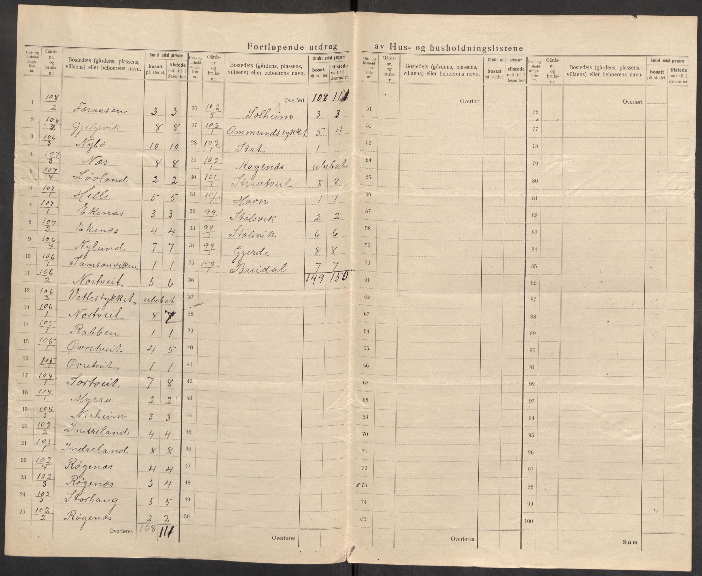 SAST, 1920 census for Vats, 1920, p. 10