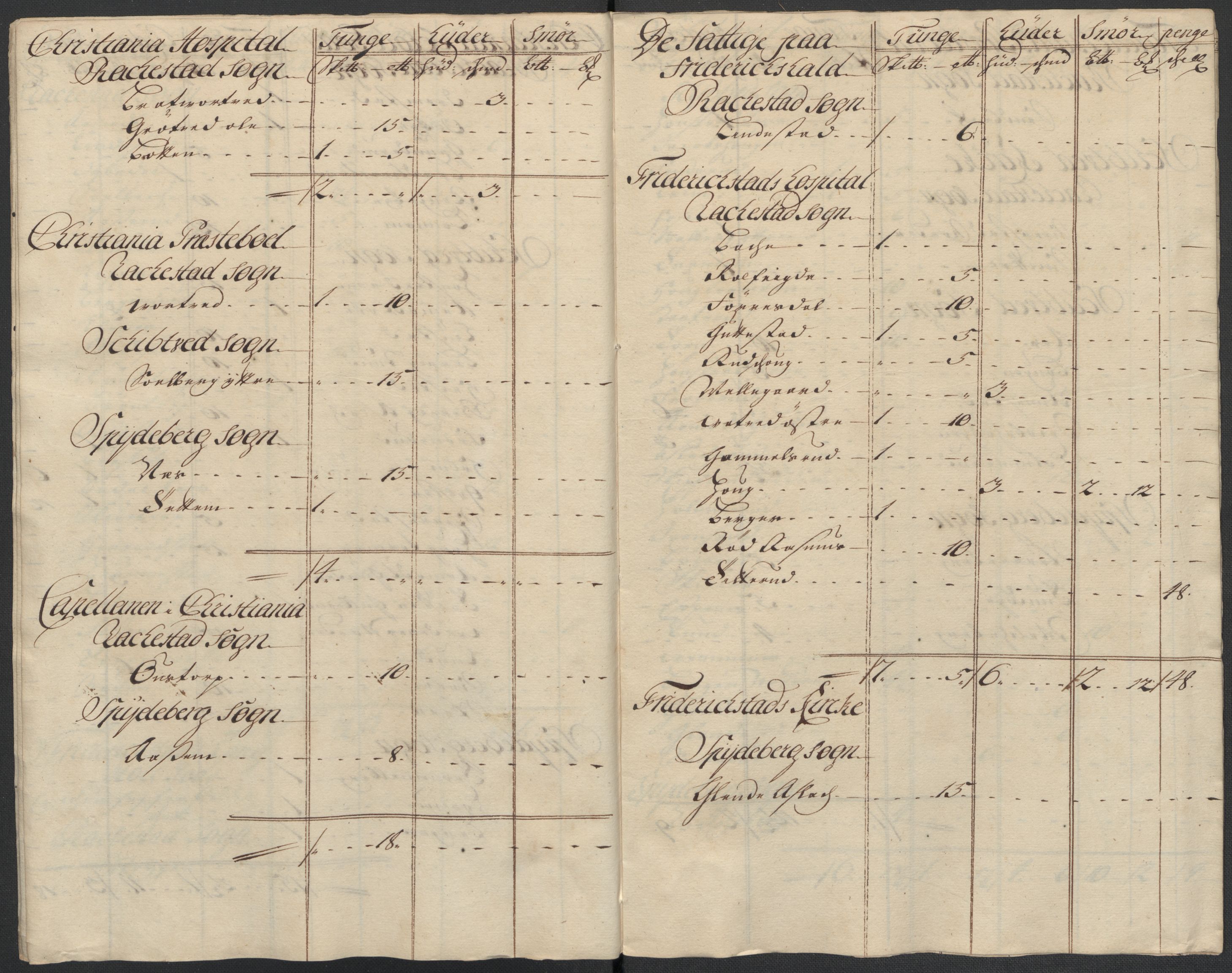 Rentekammeret inntil 1814, Reviderte regnskaper, Fogderegnskap, RA/EA-4092/R07/L0310: Fogderegnskap Rakkestad, Heggen og Frøland, 1715, p. 7