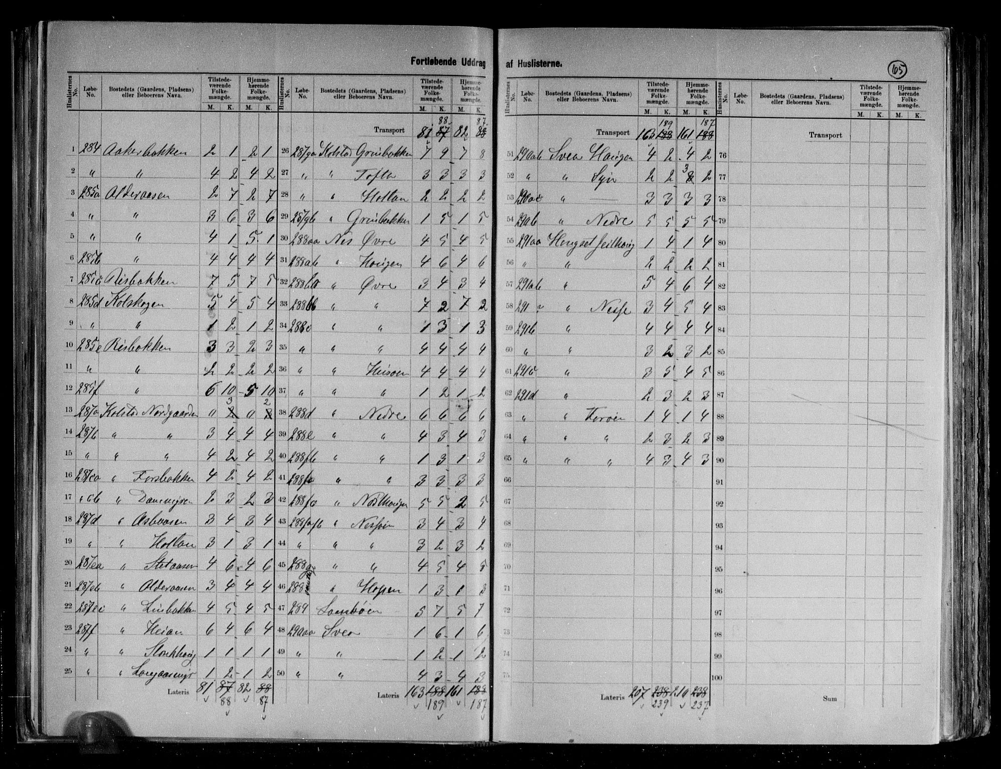 RA, 1891 census for 1815 Vega, 1891, p. 14