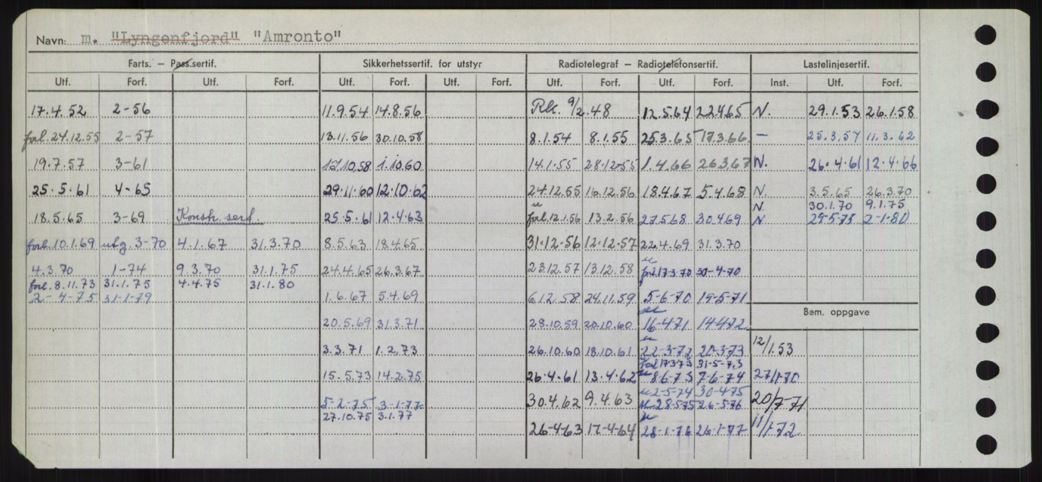 Sjøfartsdirektoratet med forløpere, Skipsmålingen, RA/S-1627/H/Hd/L0001: Fartøy, A-Anv, p. 500