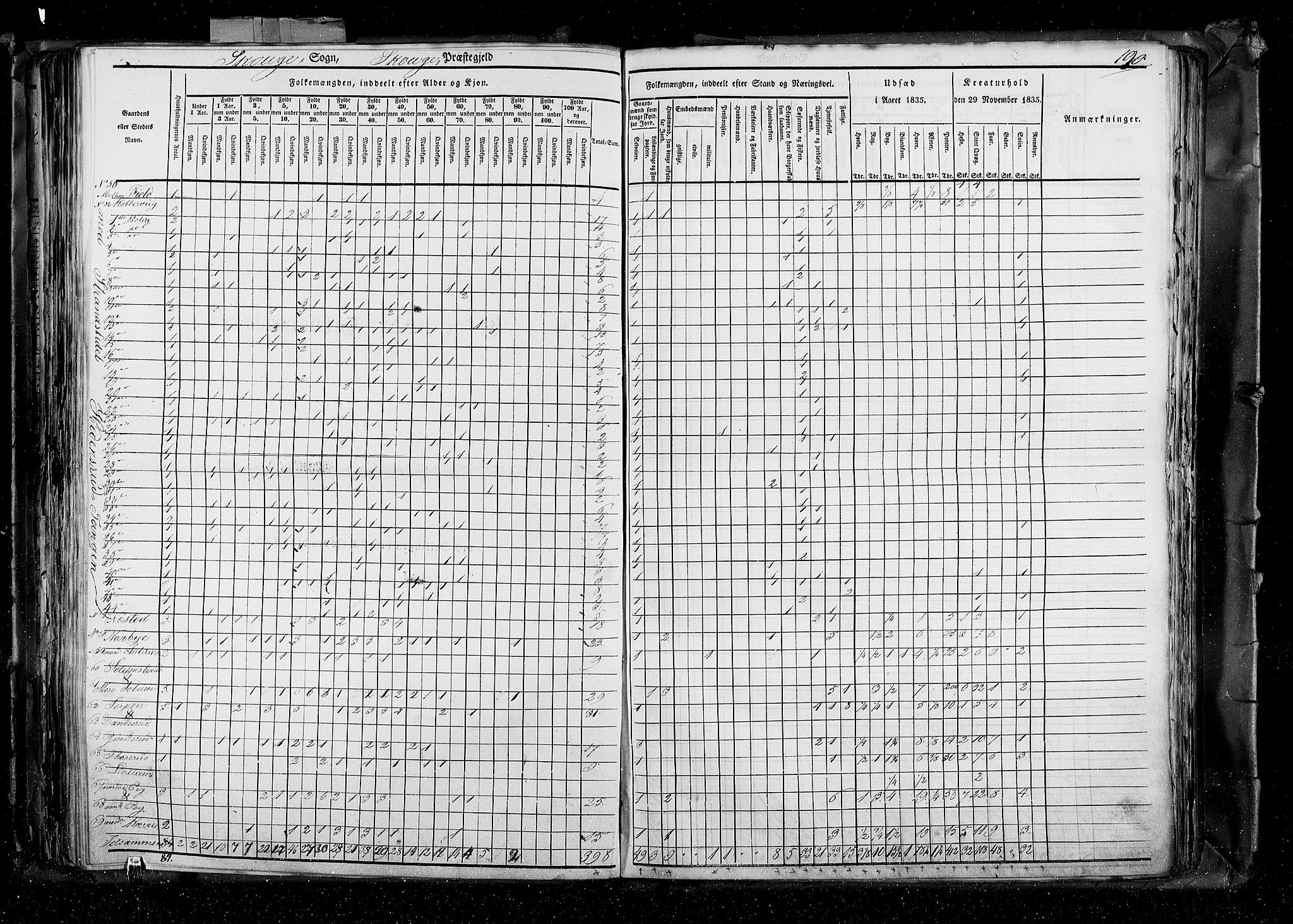 RA, Census 1835, vol. 4: Buskerud amt og Jarlsberg og Larvik amt, 1835, p. 190