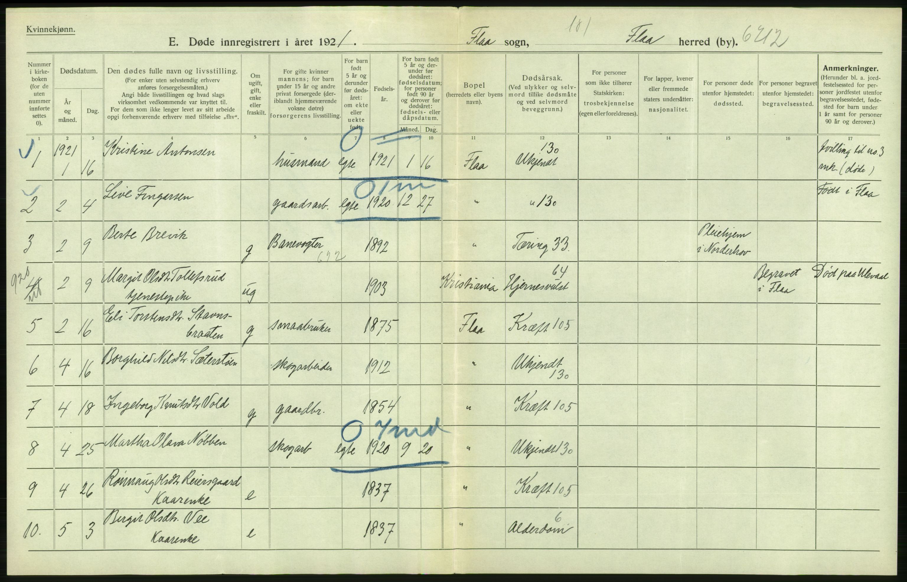 Statistisk sentralbyrå, Sosiodemografiske emner, Befolkning, AV/RA-S-2228/D/Df/Dfc/Dfca/L0020: Buskerud fylke: Døde. Byer og bygder., 1921, p. 192