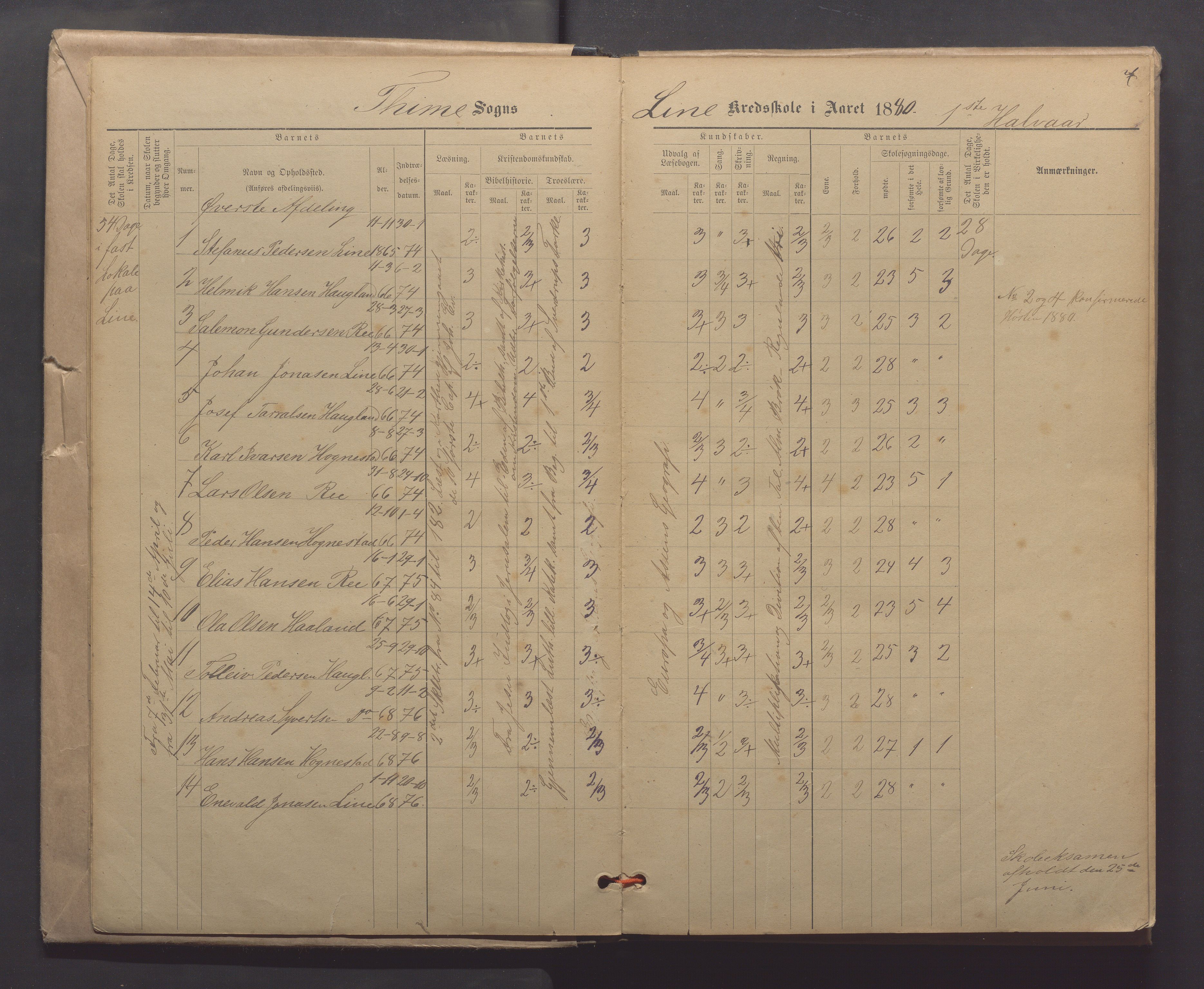 Time kommune - Line/Hognestad skole, IKAR/K-100802/H/L0003: Skoleprotokoll, 1879-1890, p. 7