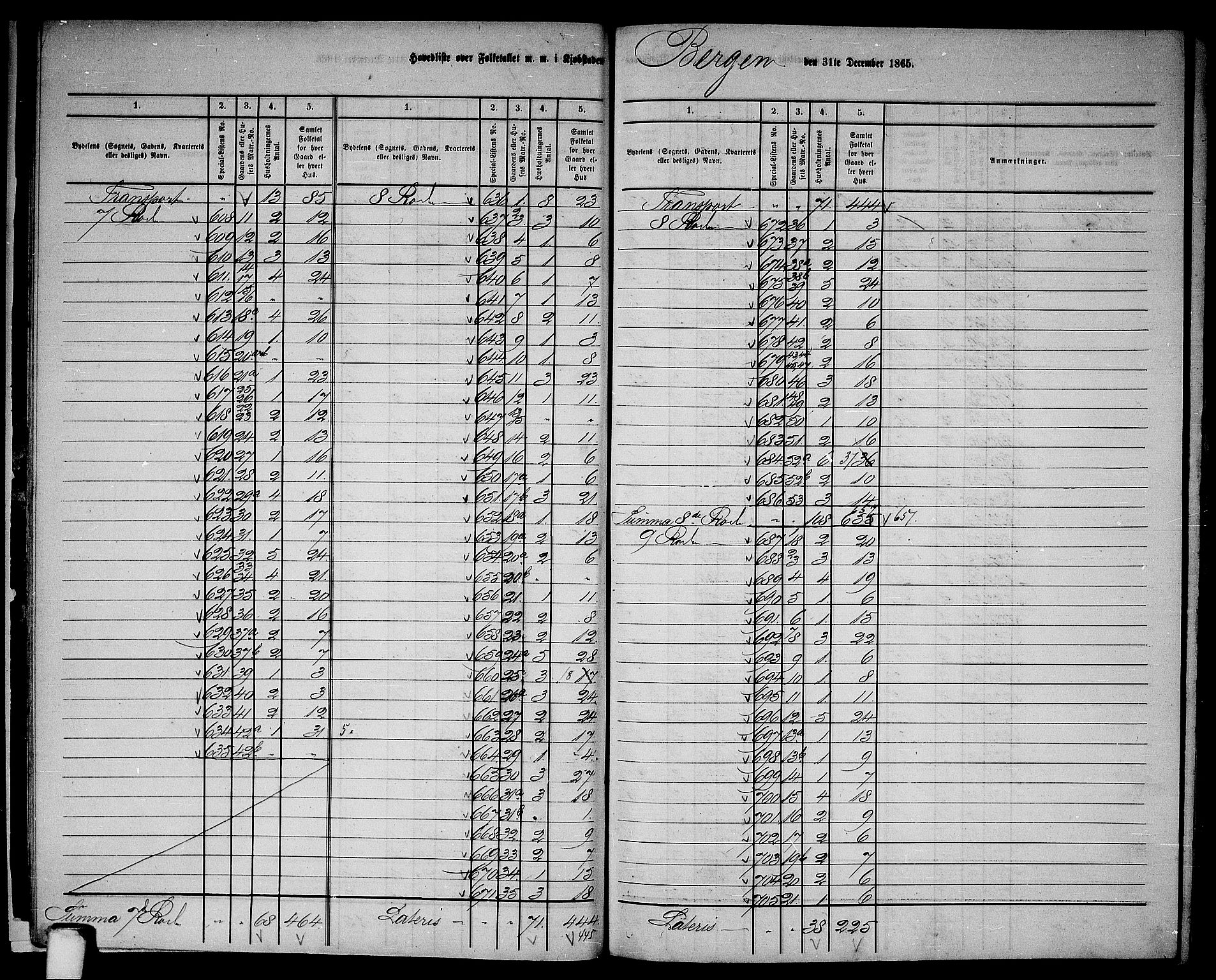 RA, 1865 census for Bergen, 1865, p. 16