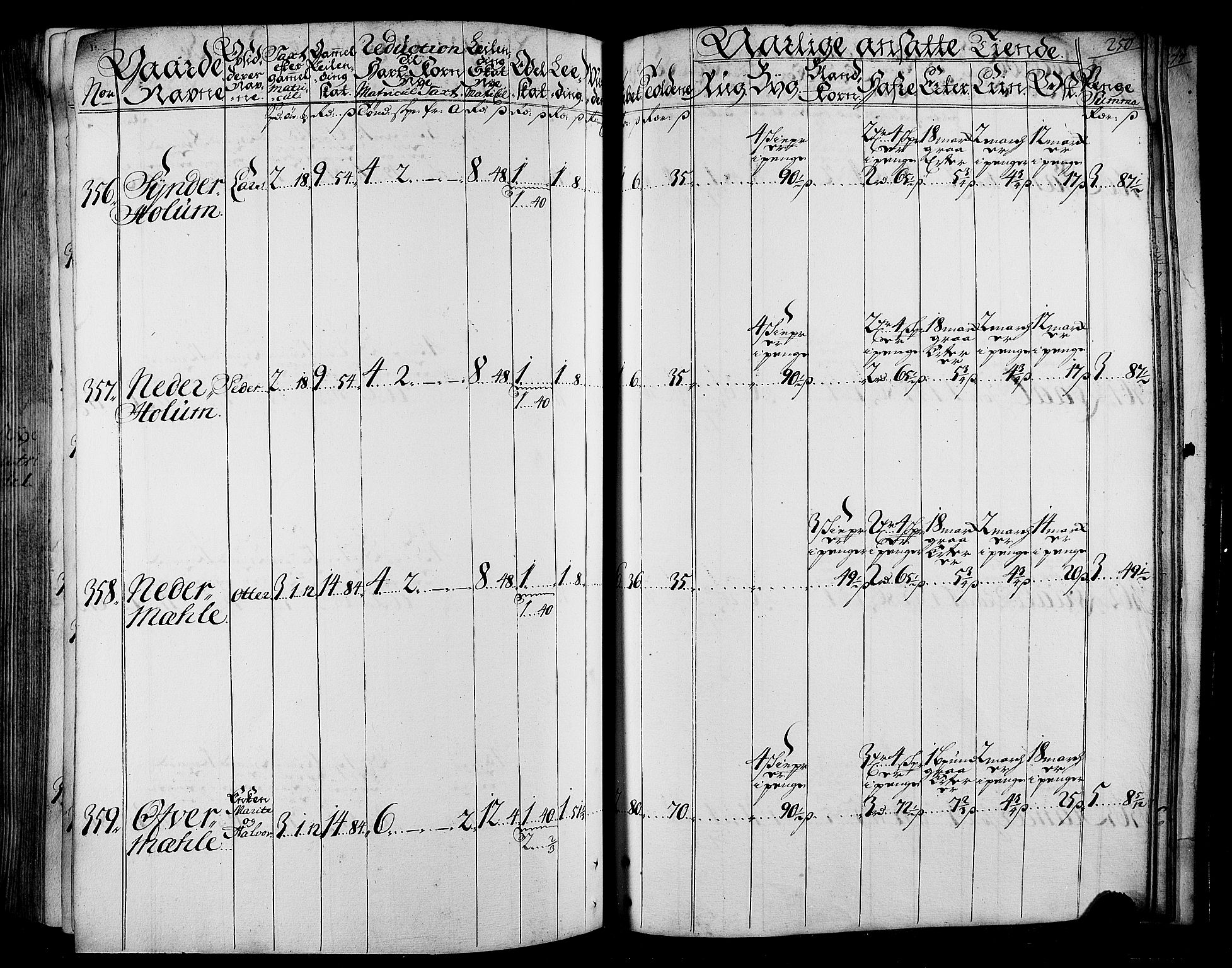 Rentekammeret inntil 1814, Realistisk ordnet avdeling, AV/RA-EA-4070/N/Nb/Nbf/L0165: Stjørdal og Verdal matrikkelprotokoll, 1723, p. 255