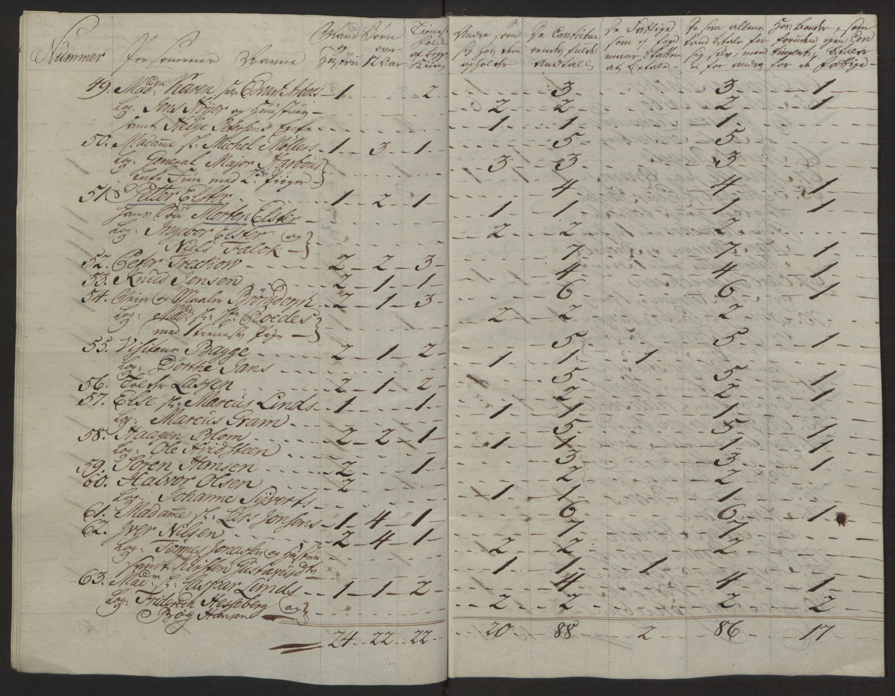 Rentekammeret inntil 1814, Reviderte regnskaper, Byregnskaper, AV/RA-EA-4066/R/Rg/L0144/0001: [G4] Kontribusjonsregnskap / Ekstraskatt, 1762-1767, p. 342