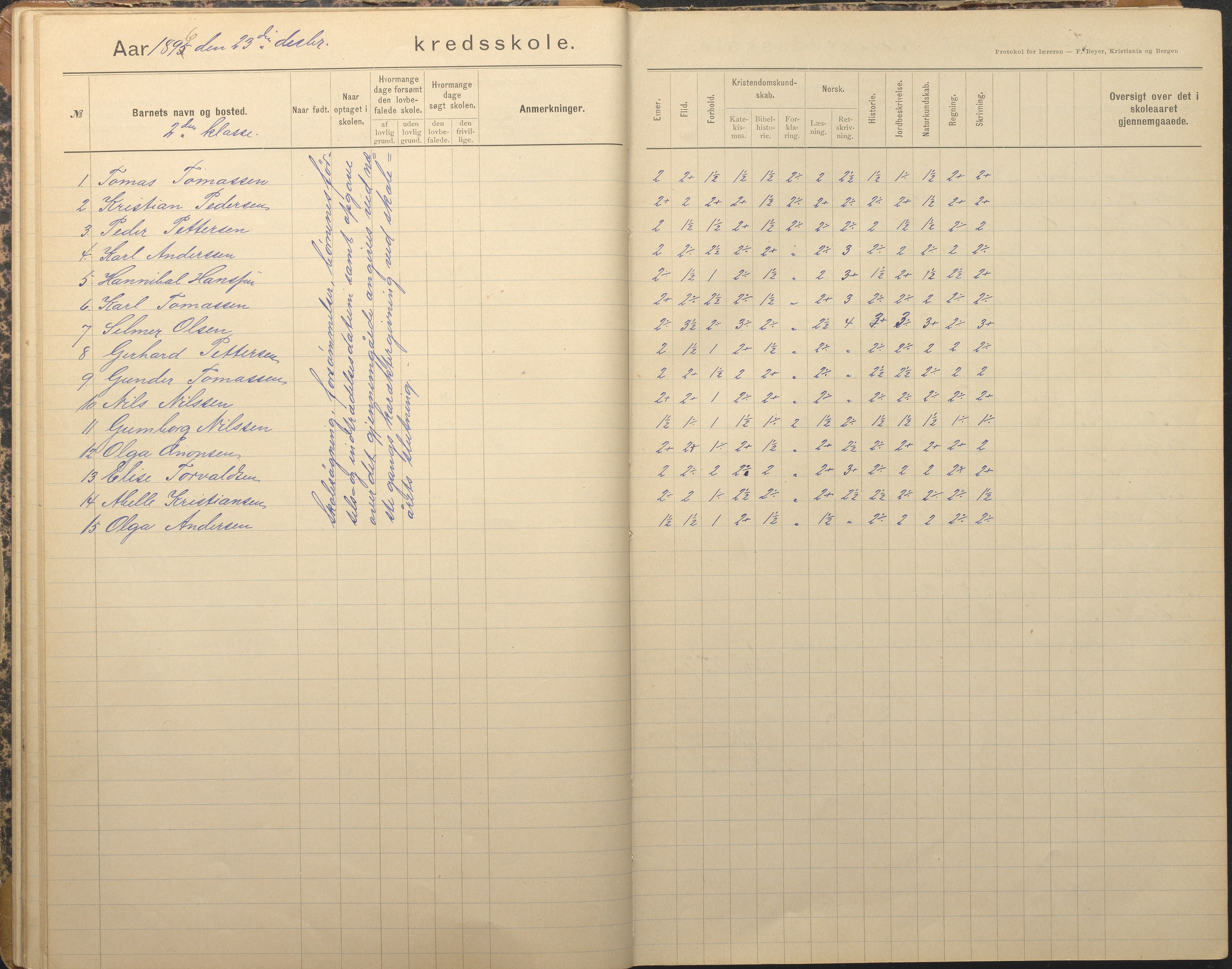 Tromøy kommune frem til 1971, AAKS/KA0921-PK/04/L0012: Brekka - Karakterprotokoll, 1891-1947