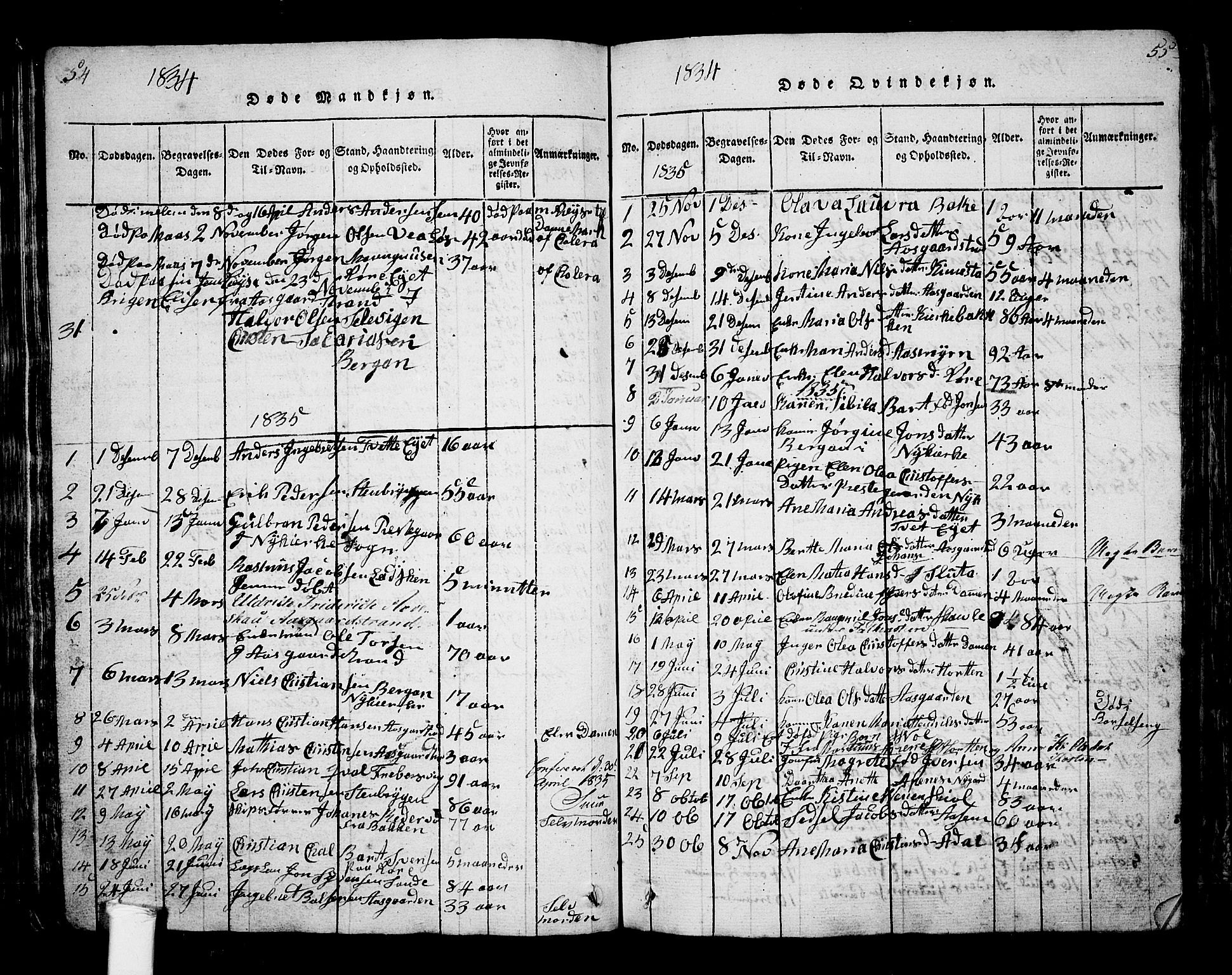 Borre kirkebøker, SAKO/A-338/G/Ga/L0001: Parish register (copy) no. I 1, 1815-1851, p. 54-55