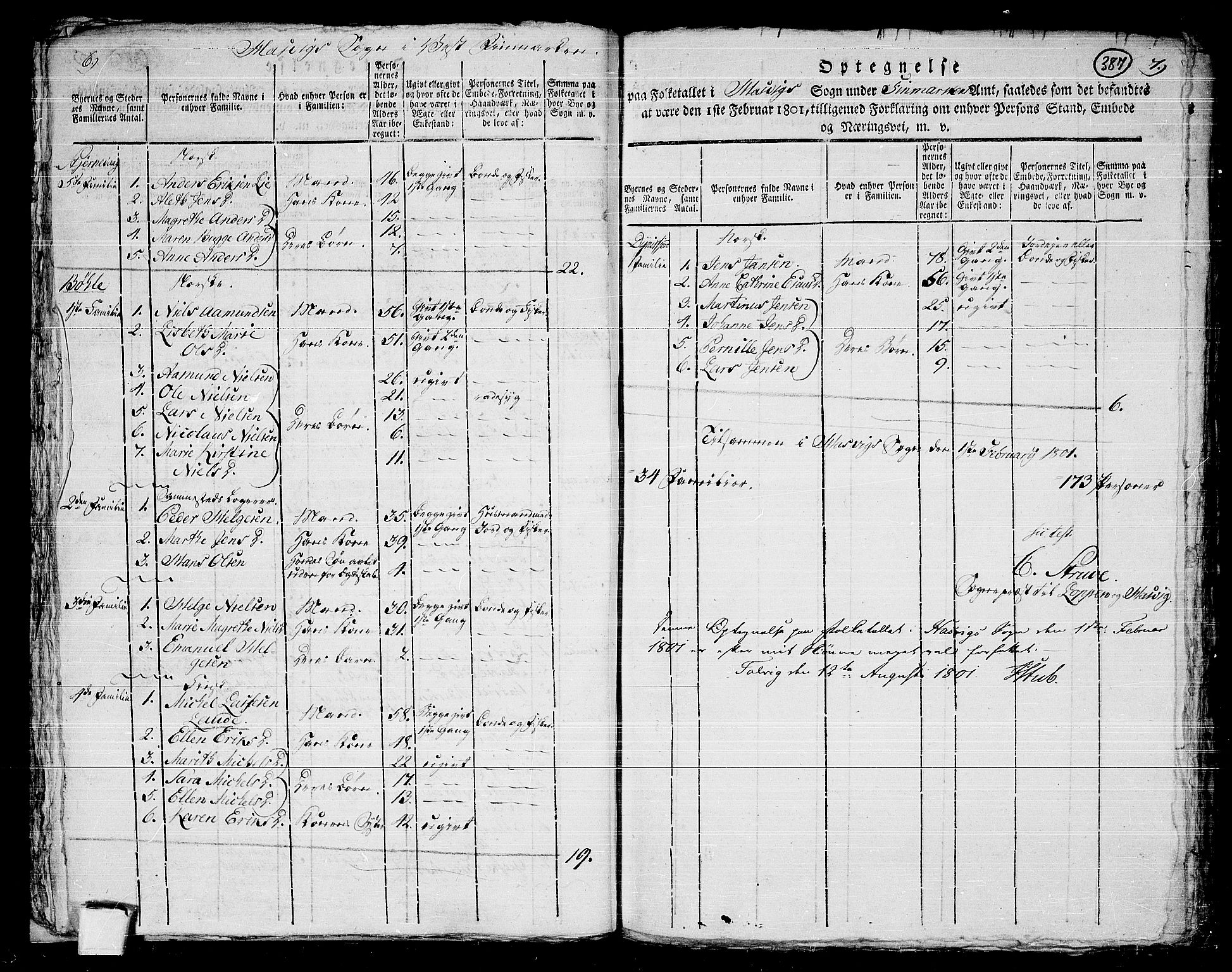 RA, 1801 census for 2014P Loppa, 1801, p. 386b-387a