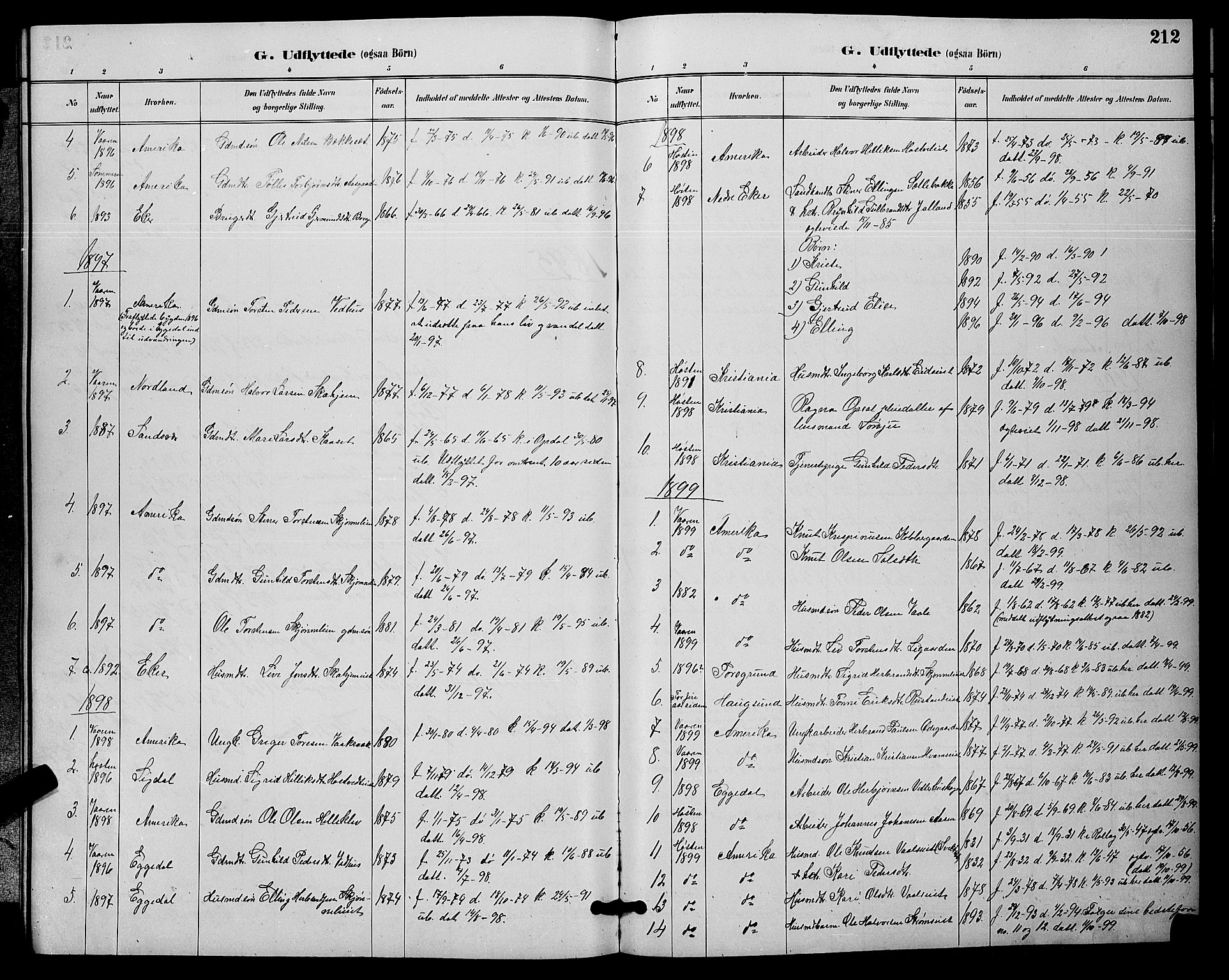 Nore kirkebøker, SAKO/A-238/G/Ga/L0003: Parish register (copy) no. I 3, 1886-1903, p. 212