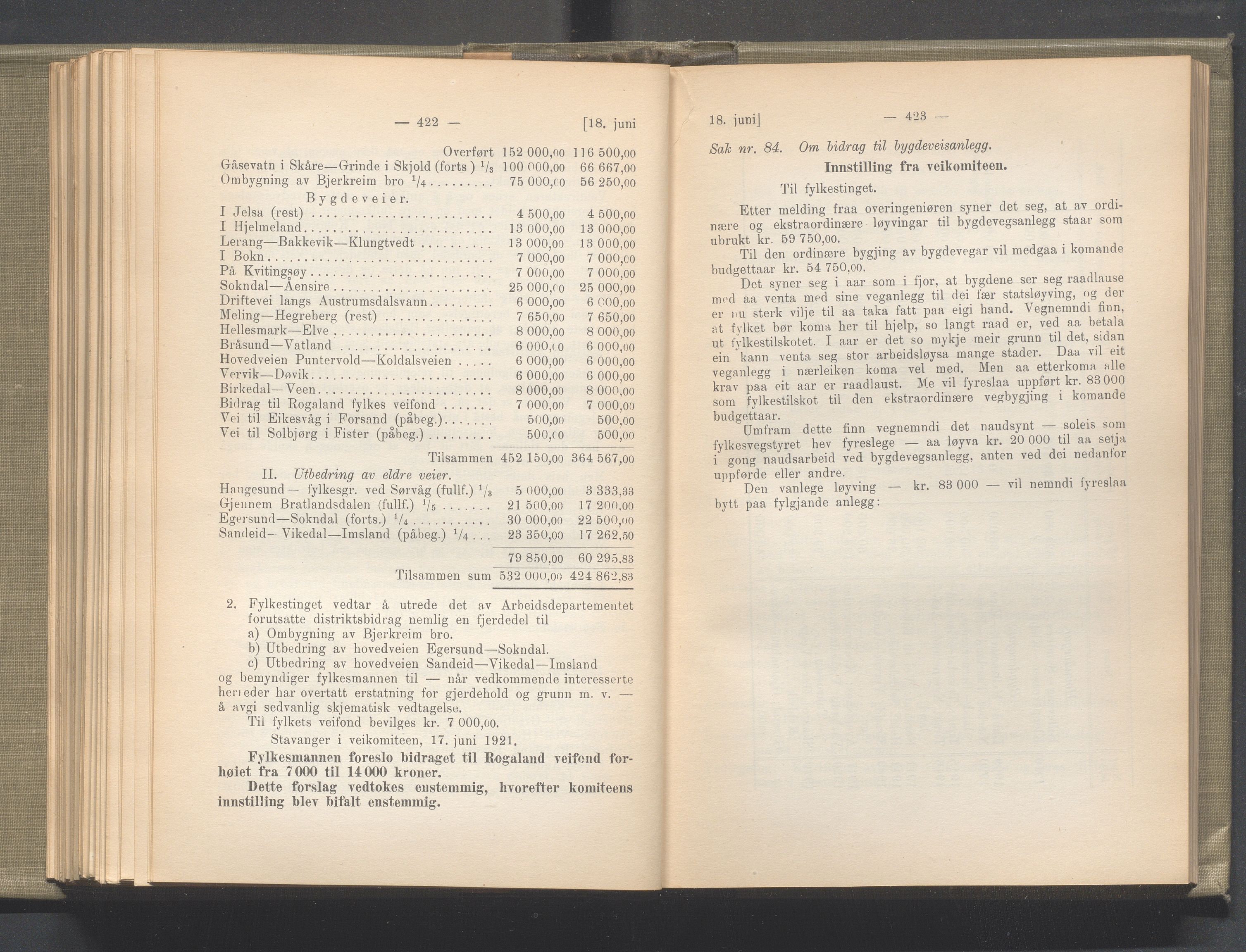 Rogaland fylkeskommune - Fylkesrådmannen , IKAR/A-900/A/Aa/Aaa/L0040: Møtebok , 1921, p. 422-423