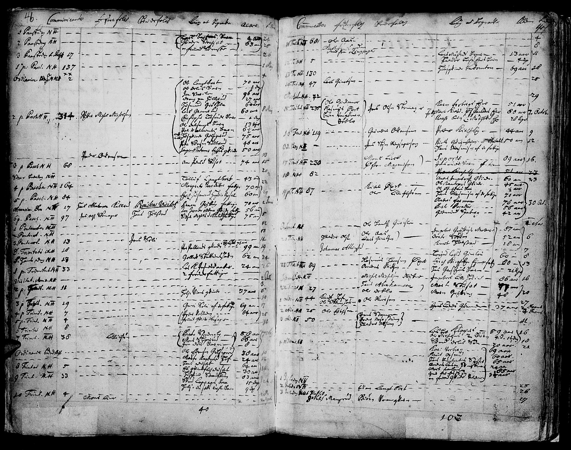 Vang prestekontor, Hedmark, AV/SAH-PREST-008/H/Ha/Haa/L0001: Parish register (official) no. 1, 1683-1713, p. 46-47