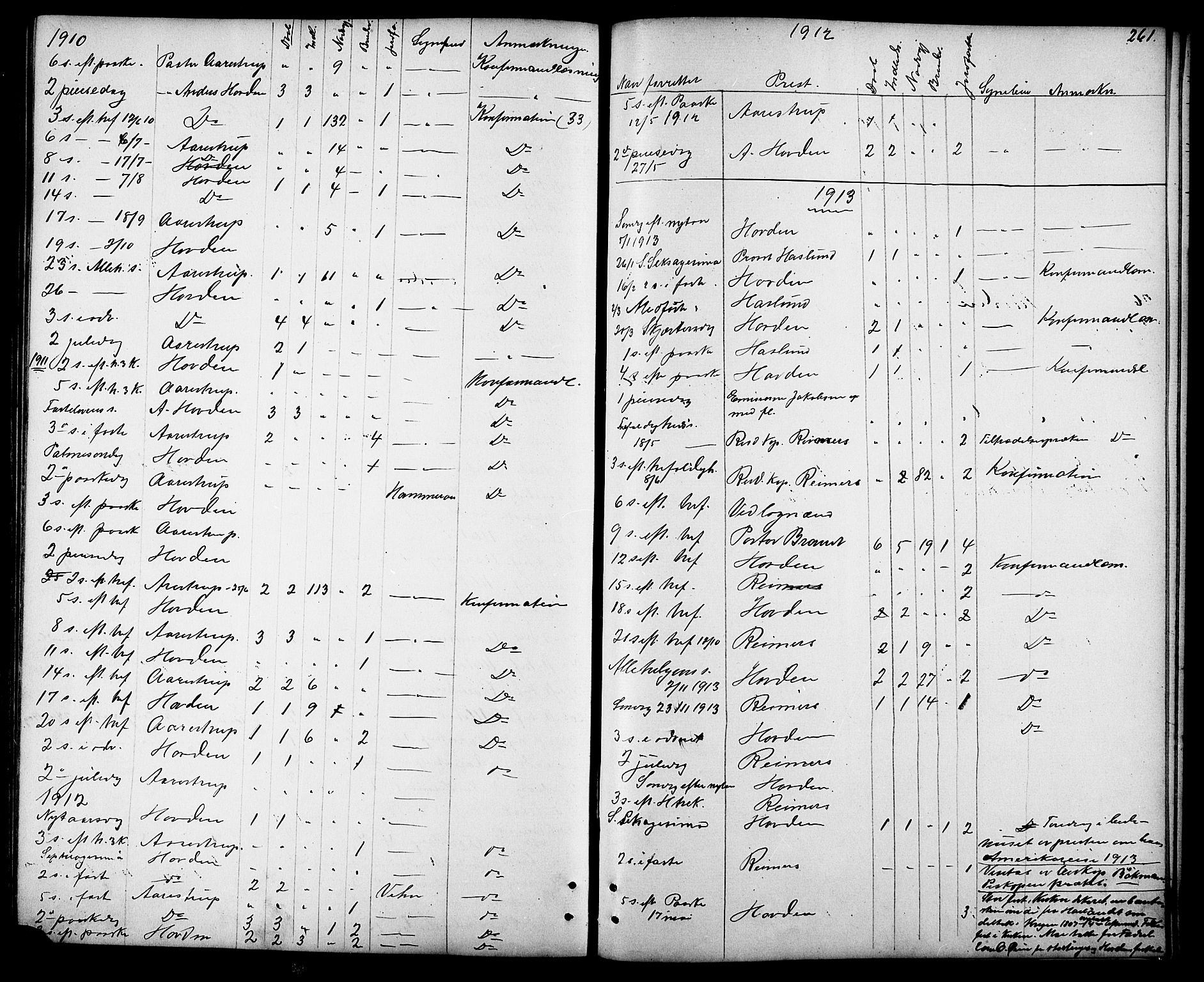 Ministerialprotokoller, klokkerbøker og fødselsregistre - Sør-Trøndelag, AV/SAT-A-1456/694/L1132: Parish register (copy) no. 694C04, 1887-1914, p. 261