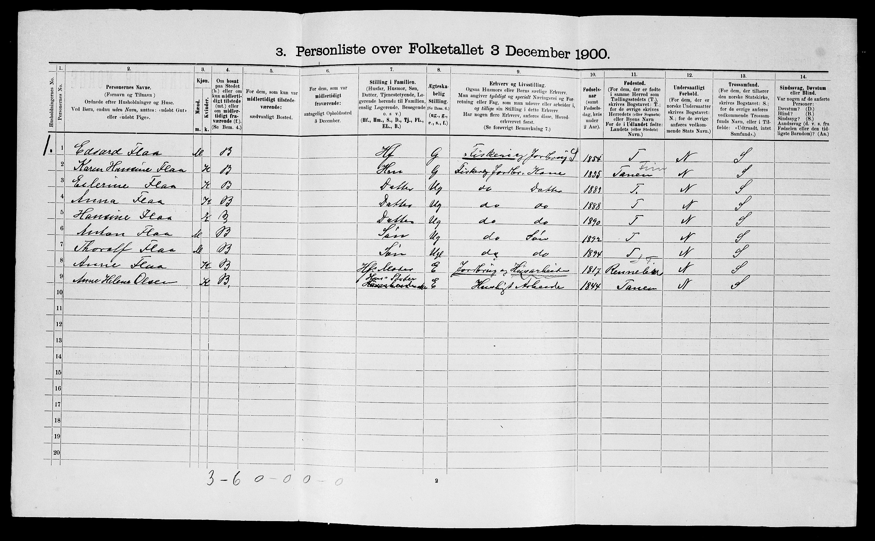 SATØ, 1900 census for Nesseby, 1900, p. 79