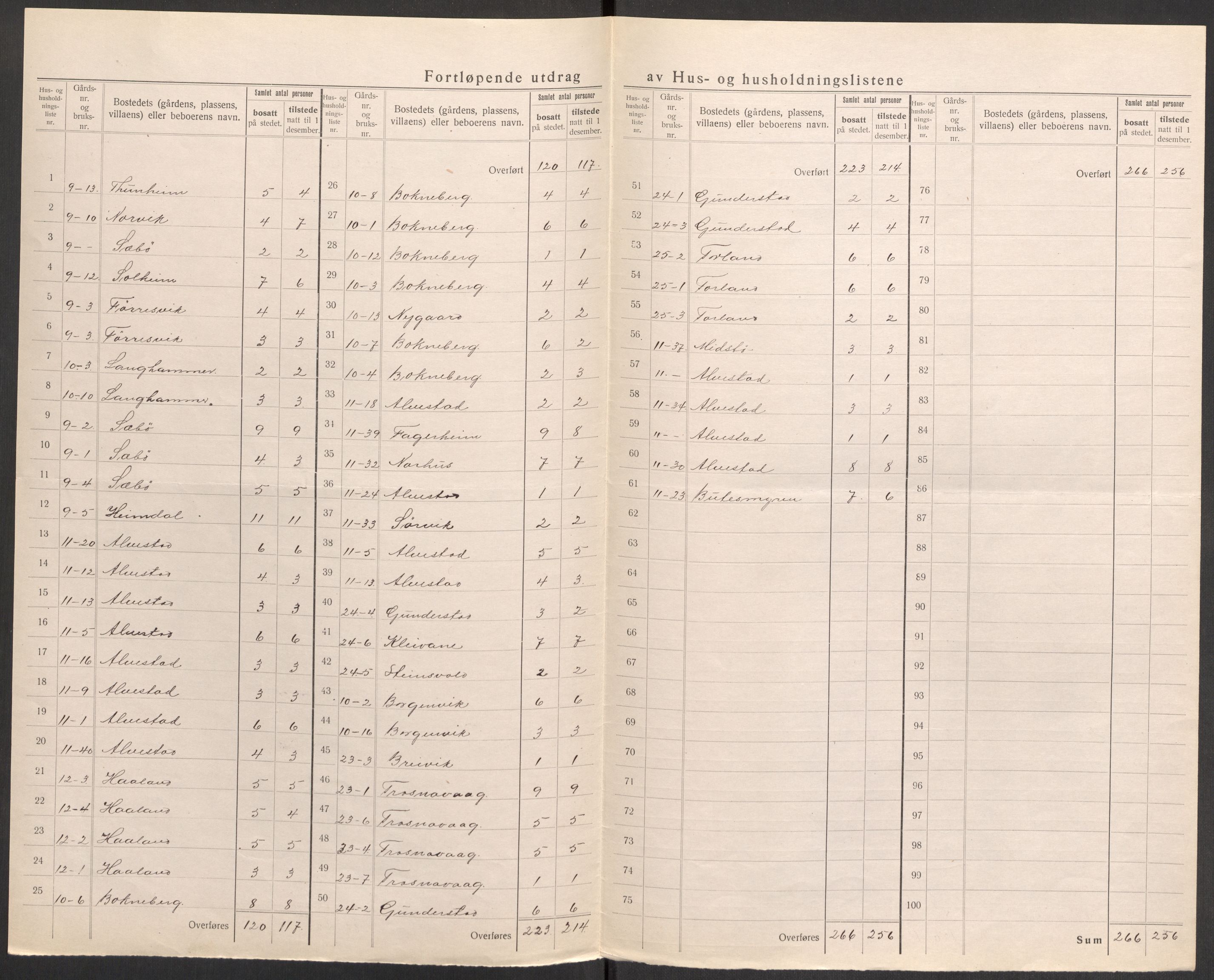 SAST, 1920 census for Bokn, 1920, p. 13