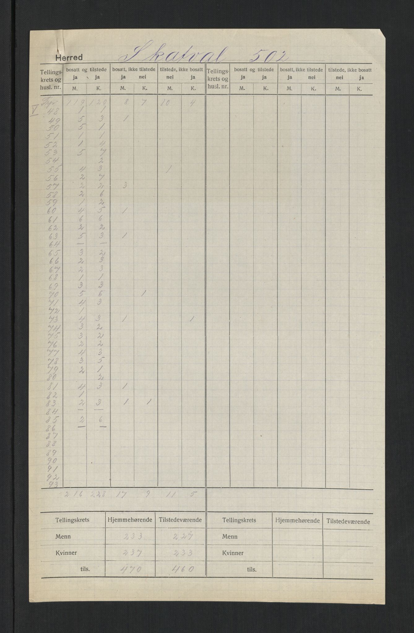 SAT, 1920 census for Skatval, 1920, p. 10